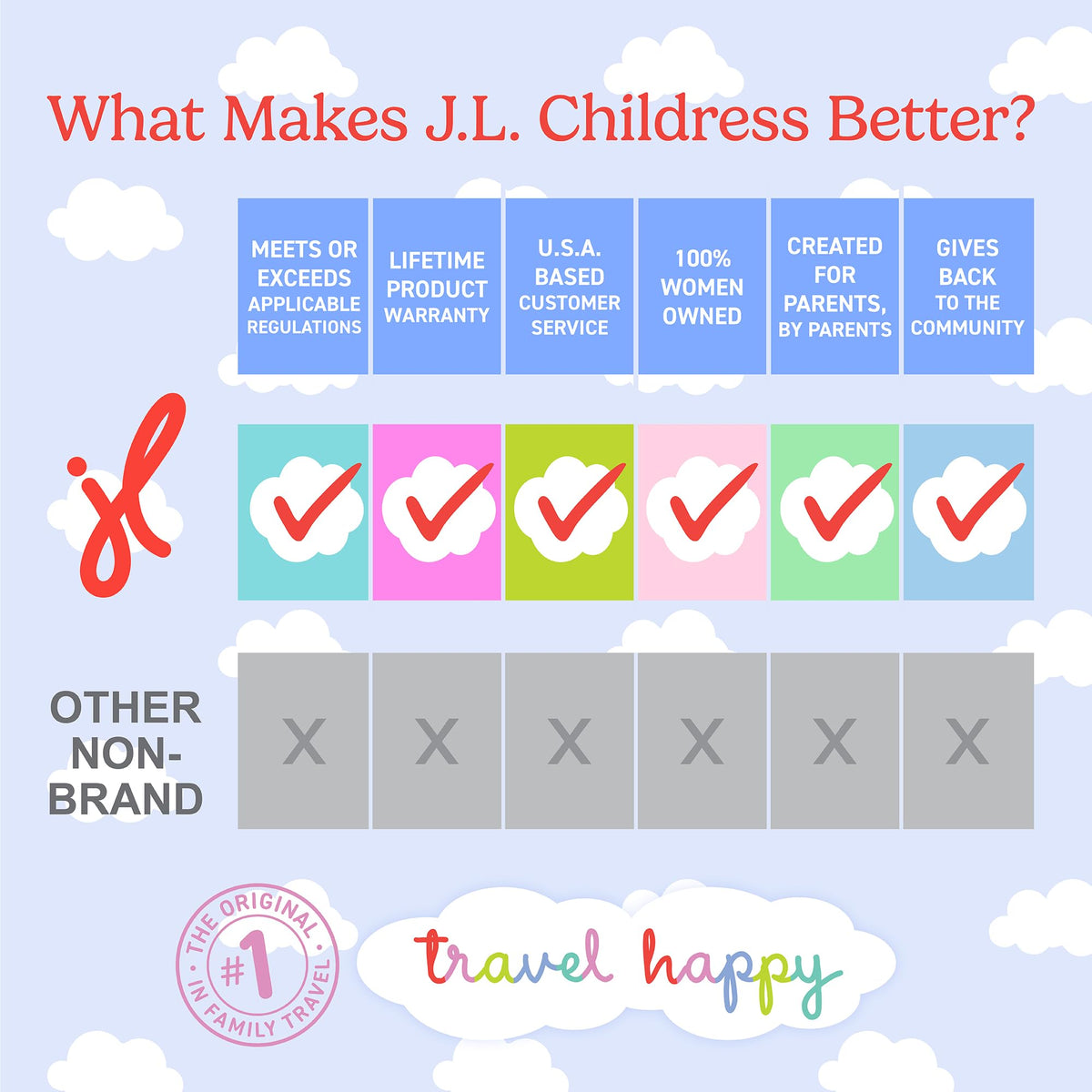 J.L. Childress Padded Backpack Car Seat Bag - Travel Bag for Airplane, Fits Most Baby & Infant Car Seats, Boosters, & Carriers, Airport Accessories for Gate Check or Baggage Check - Ultimate, Black š All In One Marketplace Canada