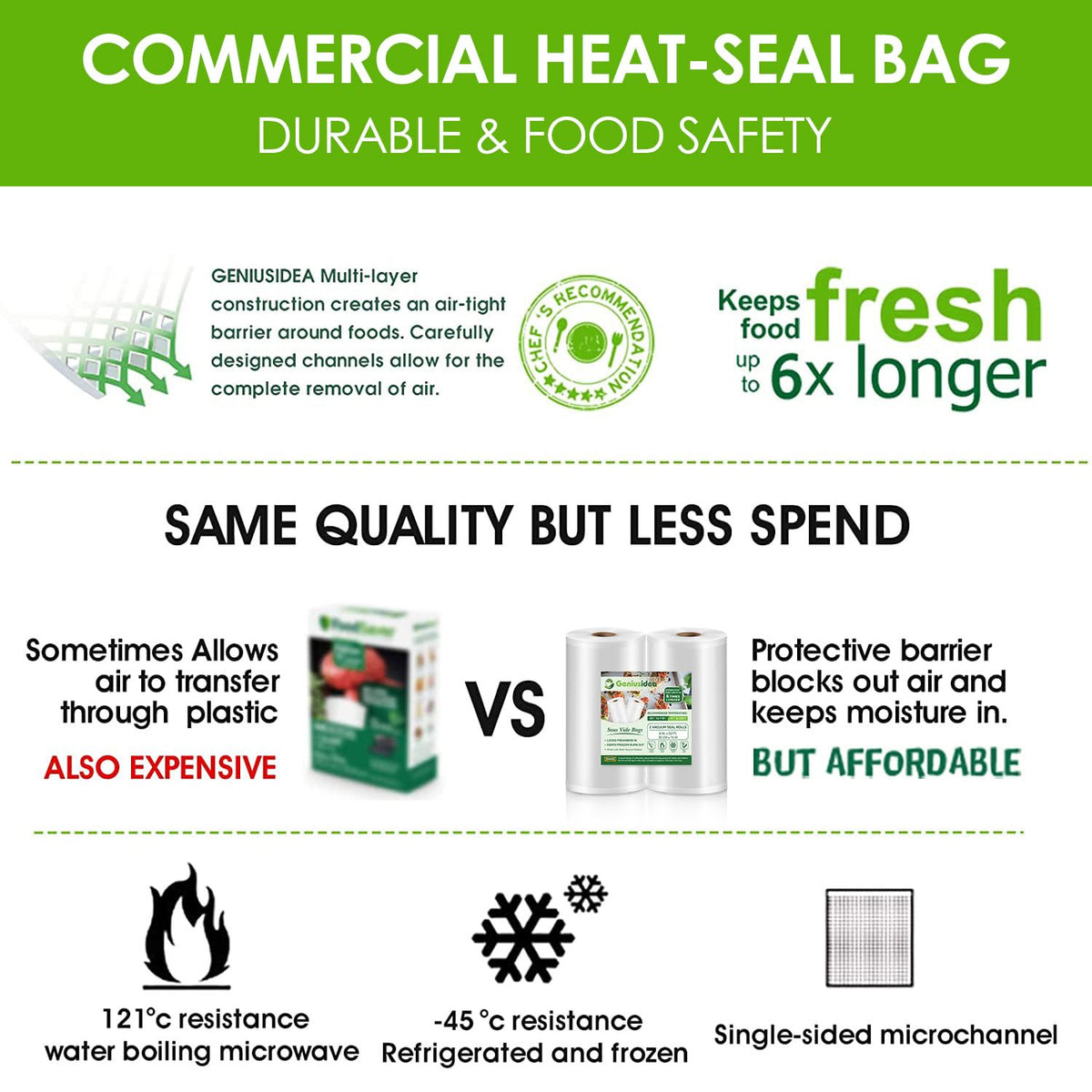 8''x50' Vacuum Sealer Bags for Food Saver (2 Pack), Commercial Grade Sealer Saver Rolls for Meal Prep or Sous Vide, BPA Free, Heavy-Duty ๐ All In One Marketplace Canada