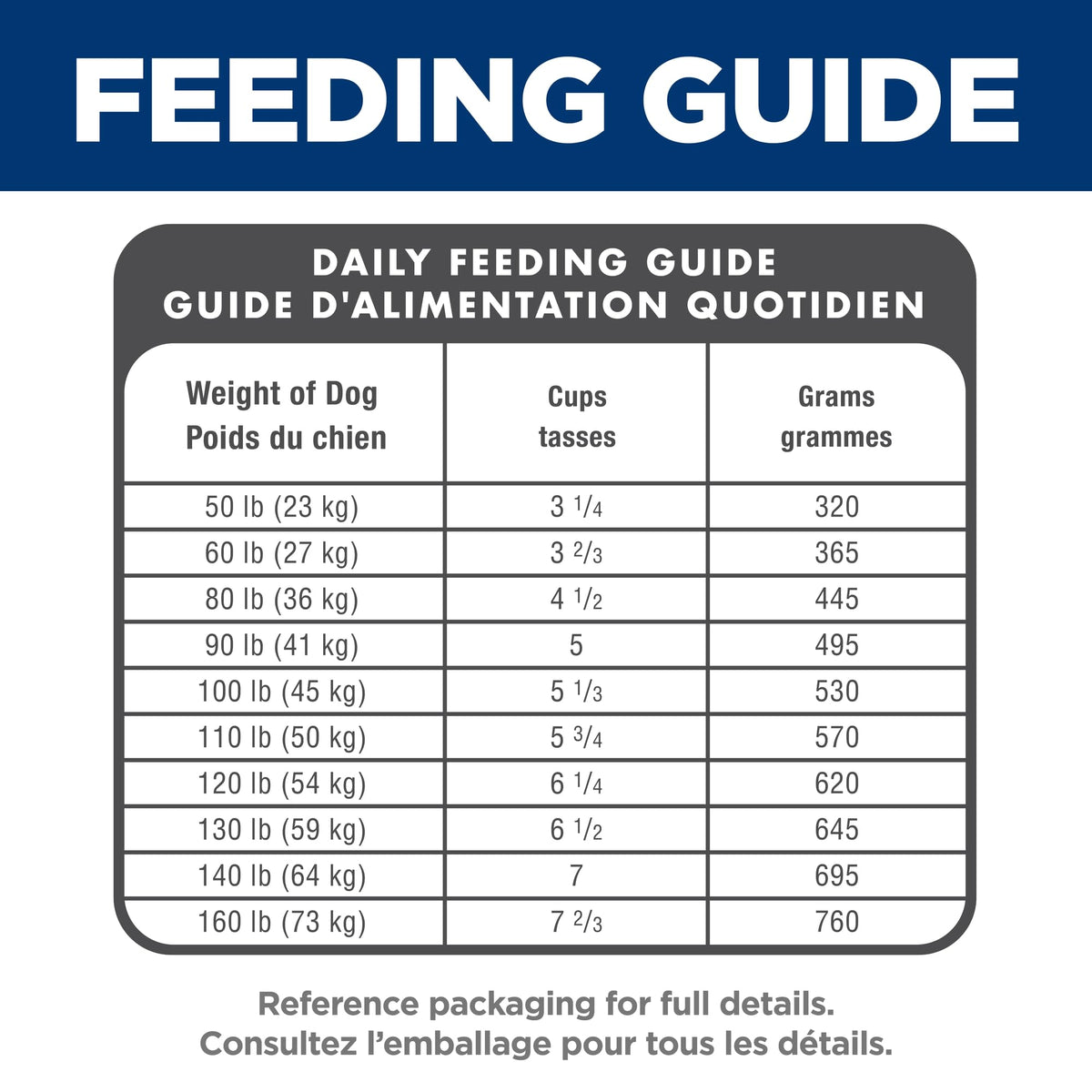 Hill's Science Diet Adult Large Breed Chicken & Barley Recipe Dry Dog Food 15.9 kg Bag ๐ All In One Marketplace Canada