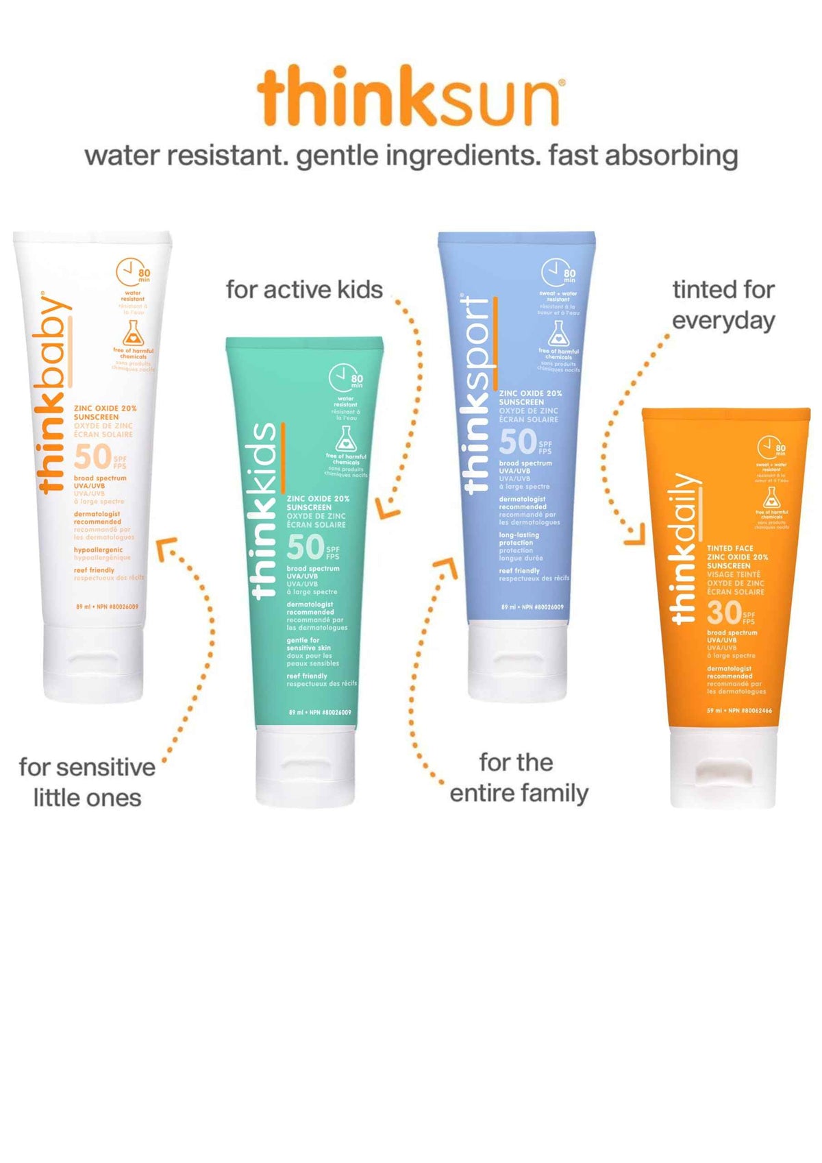 Thinksport SPF 50 plus Mineral Sunscreen, 3 Oz., Natural Sunblock for Sports & Active Use - Water Resistant - Sun Screen for Sun Protection, Pack of 2 ๐ All In One Marketplace Canada