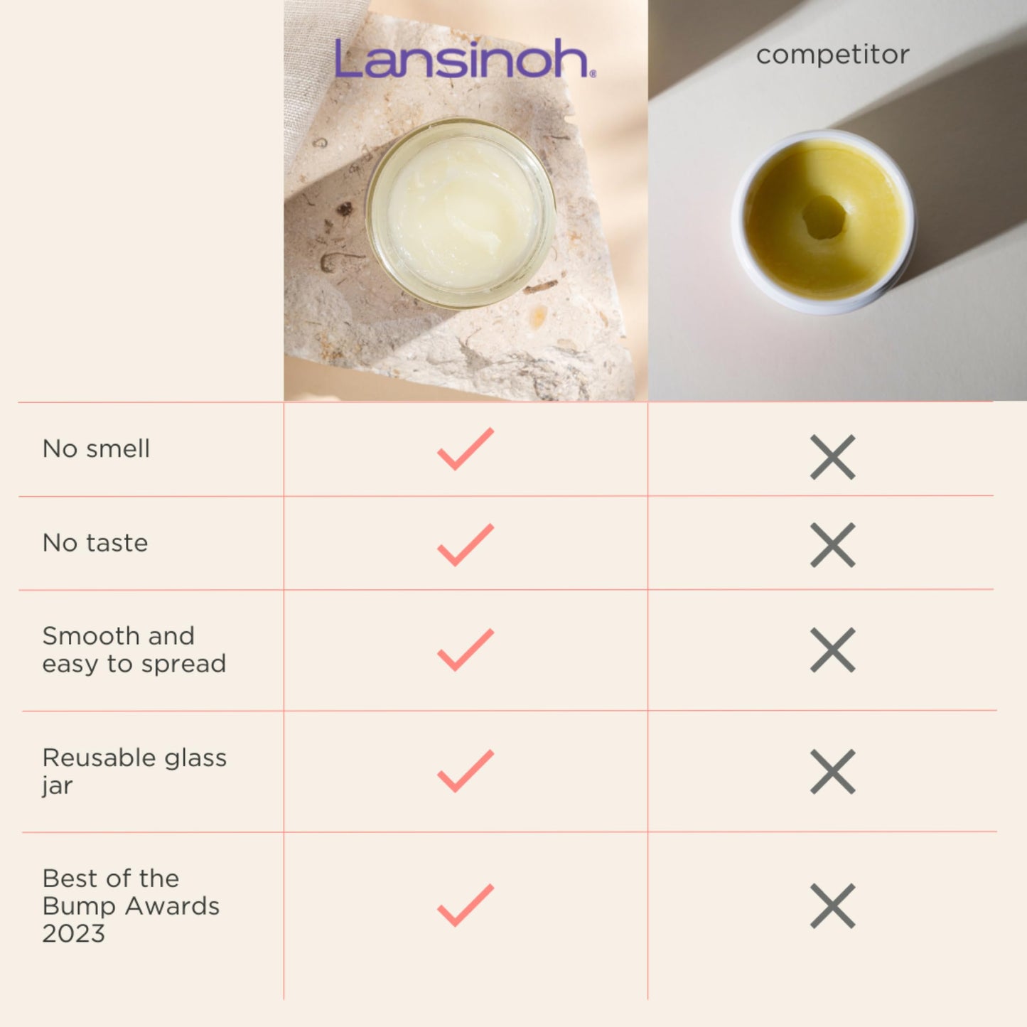 Lansinoh Organic Nipple Balm for Breastfeeding, USDA Certified Organic, Breastfeeding Essentials, 56 Grams ๐ All In One Marketplace Canada