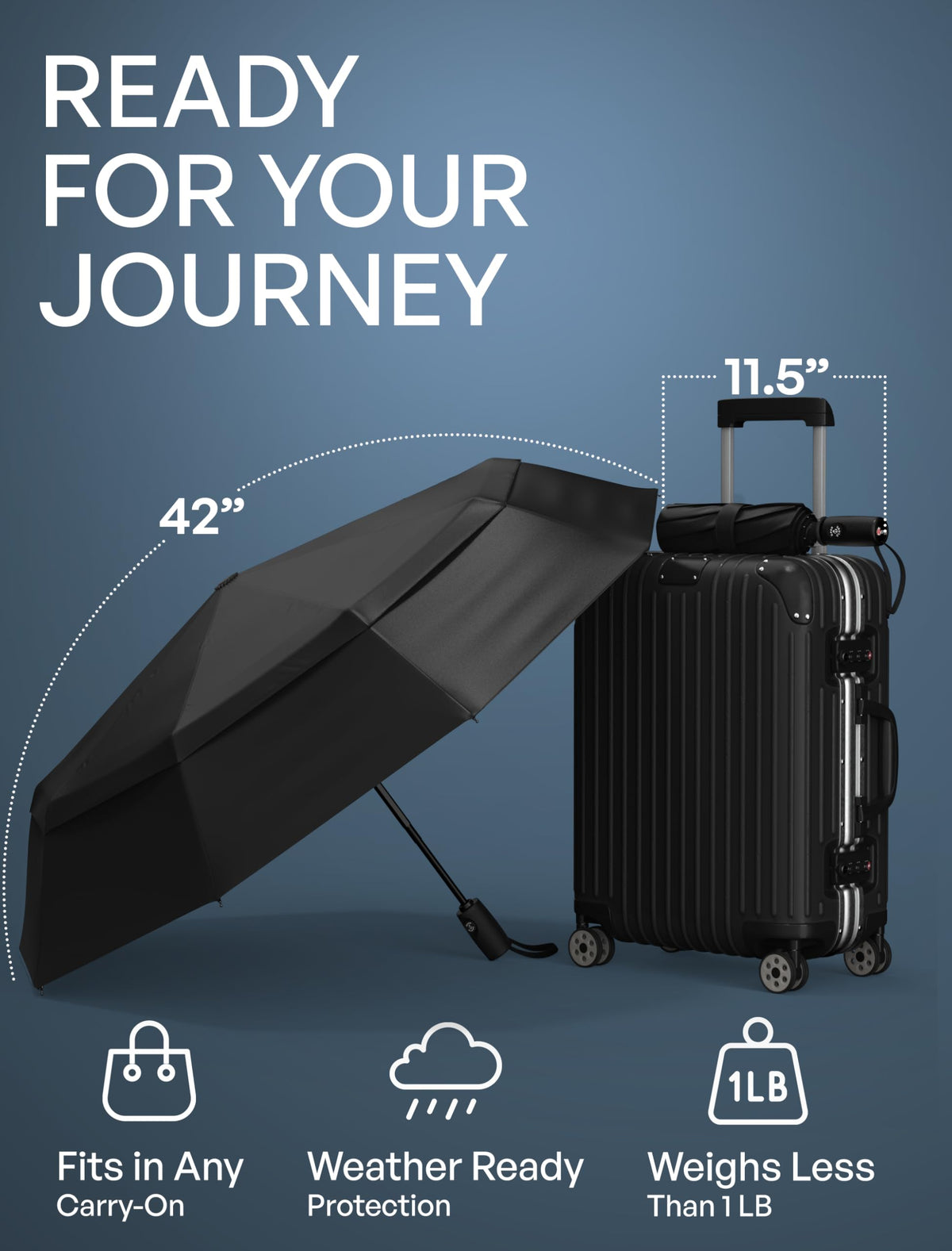 Repel Windproof Travel Umbrella - Compact & Withstands Winds up to 100MPH, Strongest Premium Auto Folding Umbrella for Rain and Sun - Durable, Light & Portable for Women & Men, Fits Backpack & Cars ๐ All In One Marketplace Canada