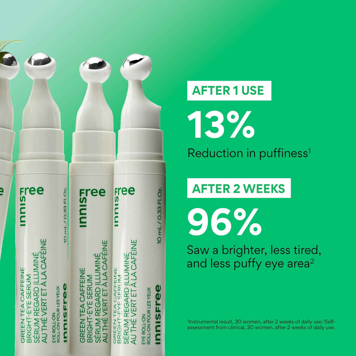 innisfree Green Tea Caffeine Depuffing Eye Serum with Niacinamide, Cooling Korean Eye Roll-On for Hydration and Brightening ๐ All In One Marketplace Canada