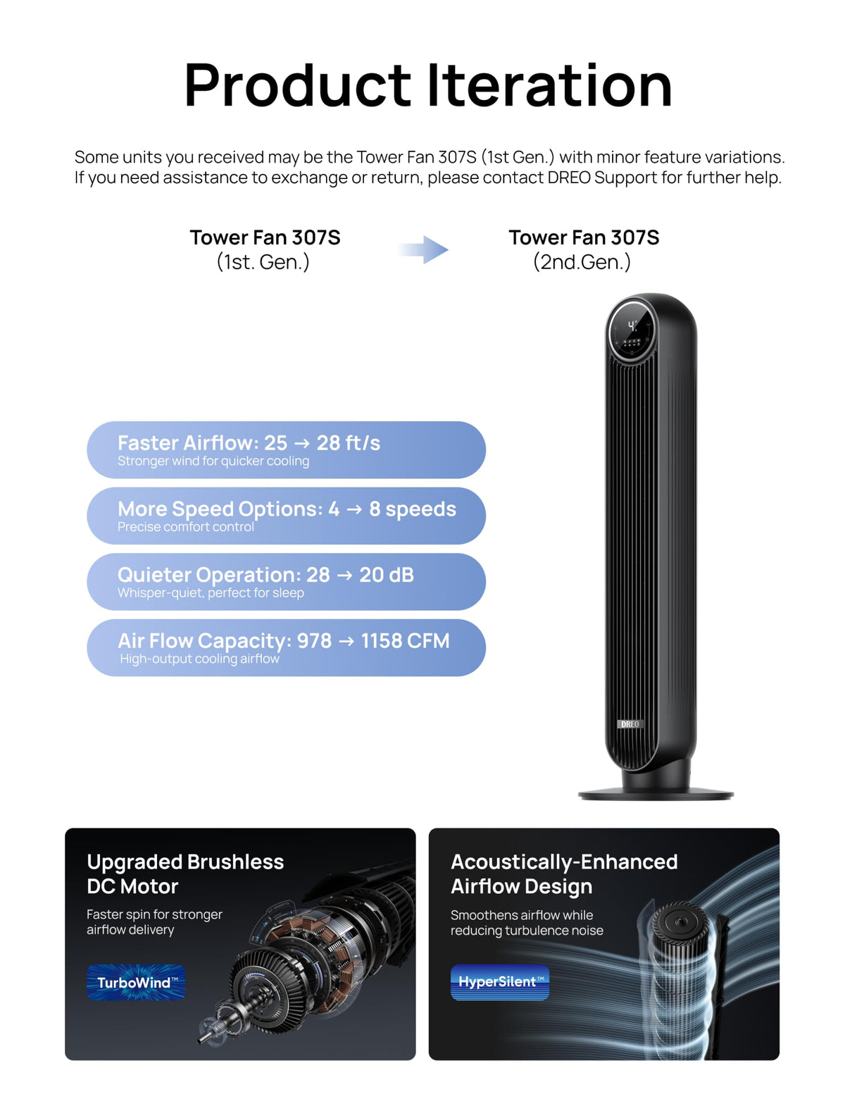 DREO Tower Fan for Bedroom, Smart Oscillating Quiet Floor Fans, Standing Bladeless Fan with Remote and WiFi Voice Control, 4 Modes, 4 Speeds, 8H Timer, 28dB, Works with Alexa/Google ๐ All In One Marketplace Canada