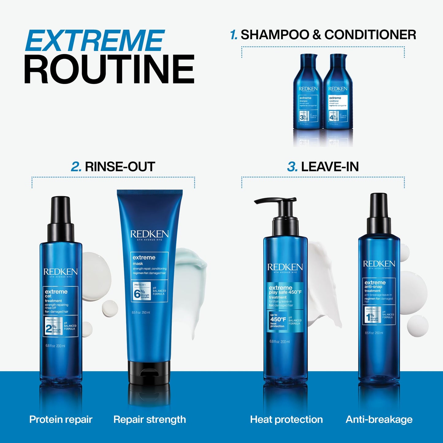REDKEN Shampoo for Damaged Hair, Repairs Strength and Adds Flexibility, Infused With Proteins, Extreme, 1000 ml ๐ All In One Marketplace Canada