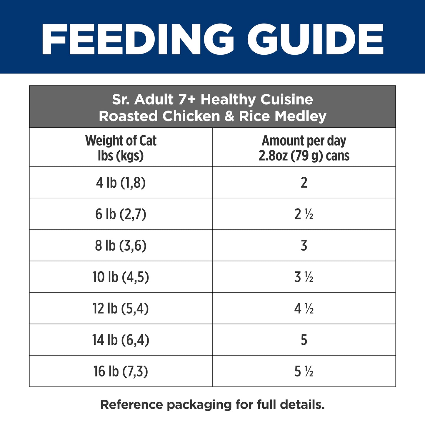 Hill's Science Diet Senior 7+ Healthy Cuisine Canned Cat Food, Roasted Chicken & Rice Medley, 2.8 oz, 24 Pack Wet cat Food ๐ All In One Marketplace Canada