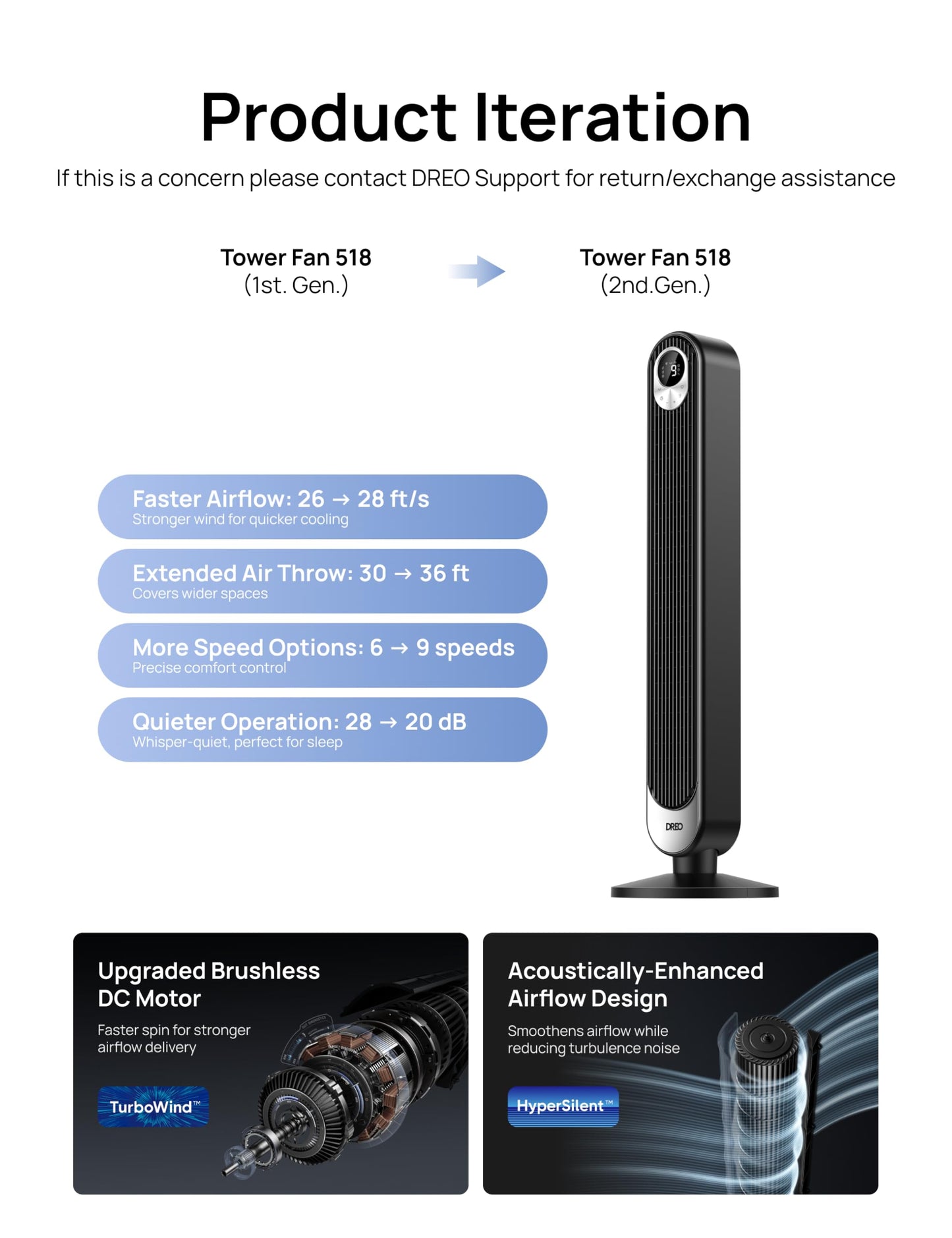 DREO Tower Fan for Bedroom, DC Motor, 28 ft/s, 20dB Quiet Oscillating Bladeless Fan with Remote, 9 Speeds, 4 Modes, 12H Timer, LED Display, Standing Floor Fan Powerful for Indoor Home Office Room ๐ All In One Marketplace Canada