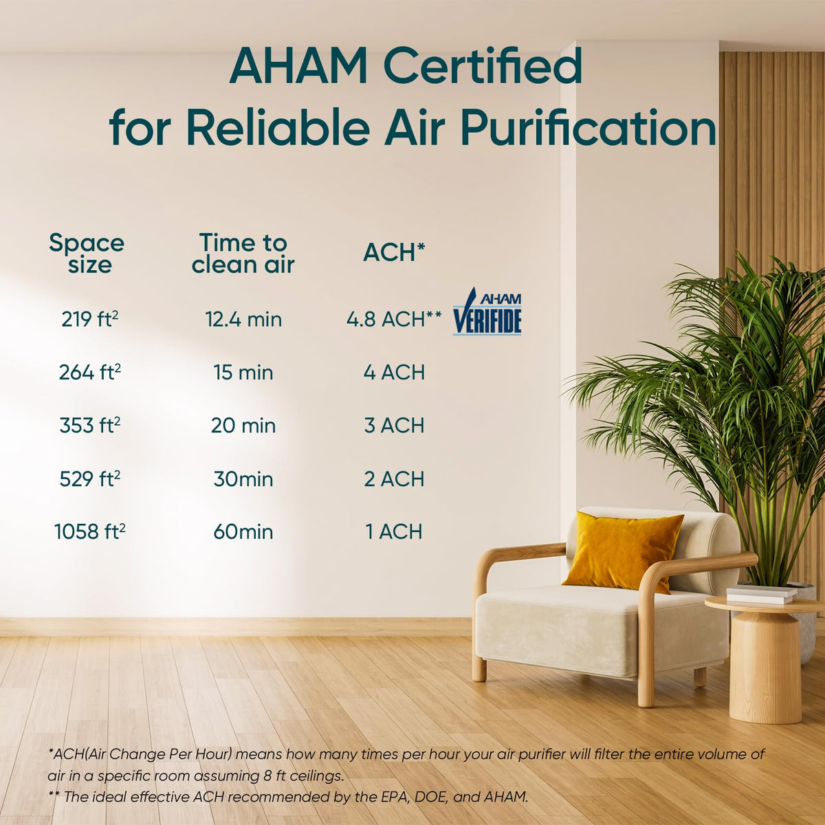 Levoit Smart Air Purifiers with Alexa for Large Room, Core 300S-P ๐ All In One Marketplace Canada