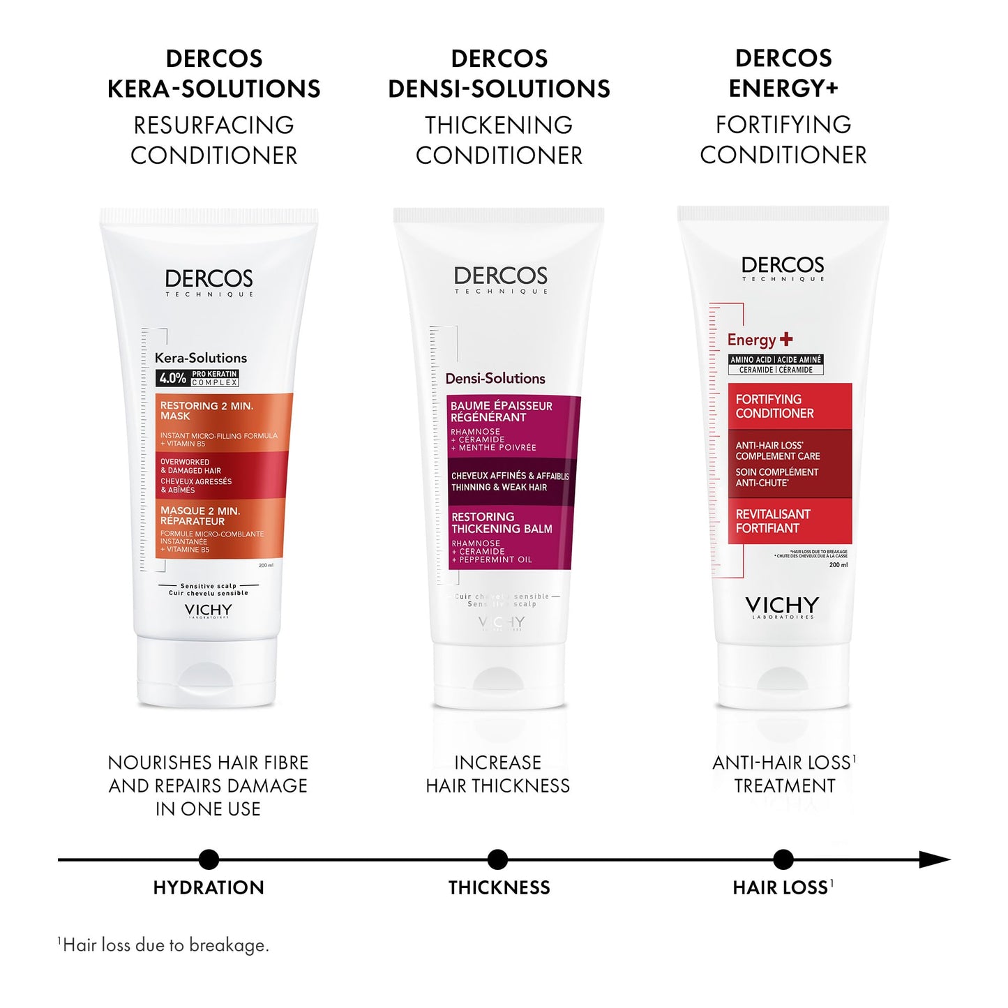Vichy Dercos Hair Conditioner, Energy+ Fortifying Conditioner for Thin Hair, Adds Strength & Density. Formulated With Amino Acid and Ceramides, Recommended by Dermatologists, 200 ml ๐ All In One Marketplace Canada