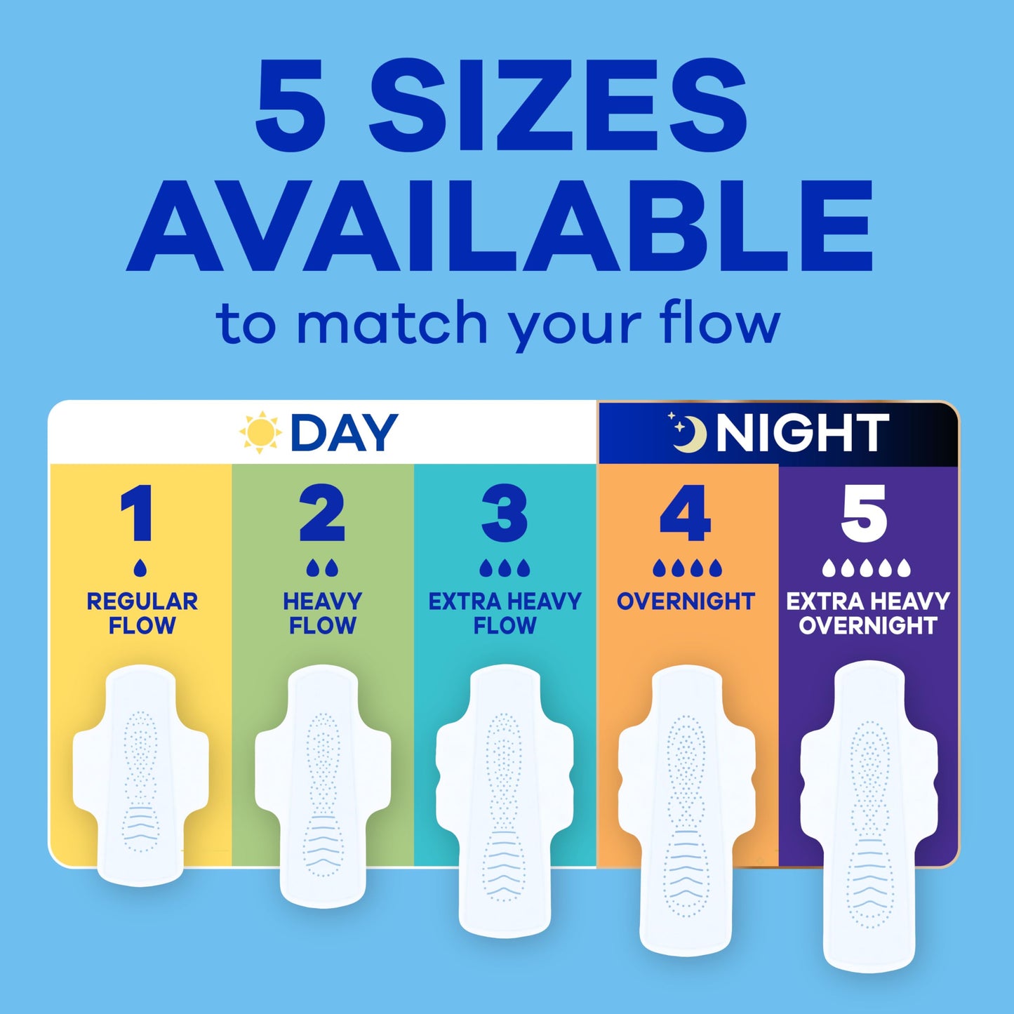 Always Infinity FlexFoam Pads for Women, Size 2, Heavy Pad with Wings, Unscented, 96 Count ๐ All In One Marketplace Canada