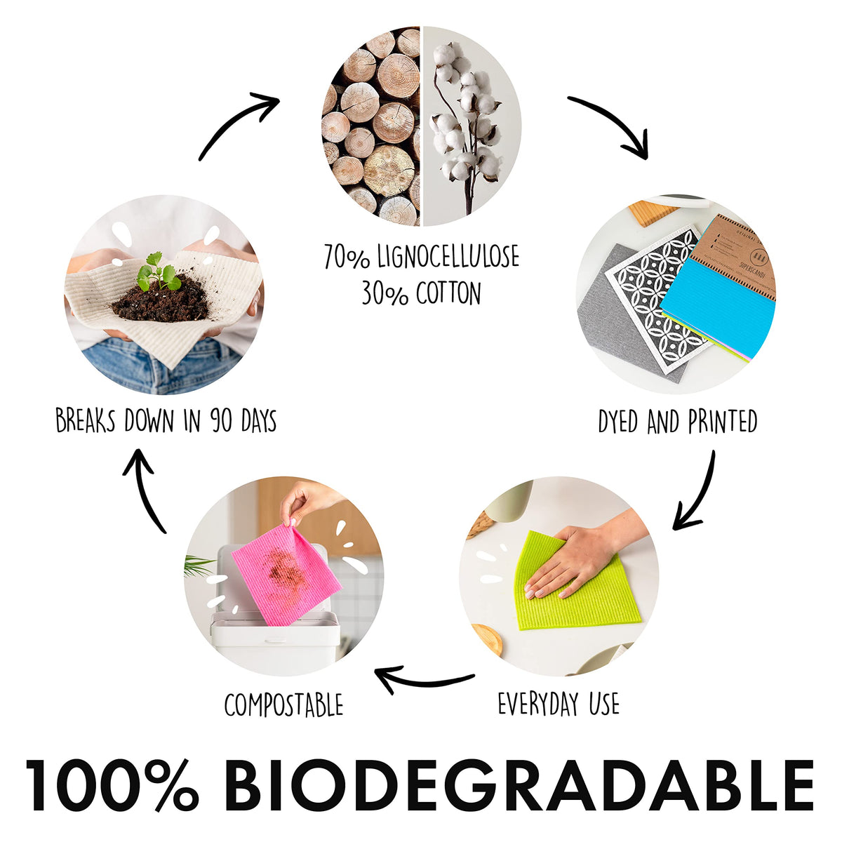 SUPERSCANDI 10 Pack Swedish Dish Cloths for Kitchen - 100% Biodegradable & Compostable | Washable Kitchen Cloths, Food-Safe & Without Plastic - Reusable Paper Towel for Any Surface | Grey ๐ All In One Marketplace Canada