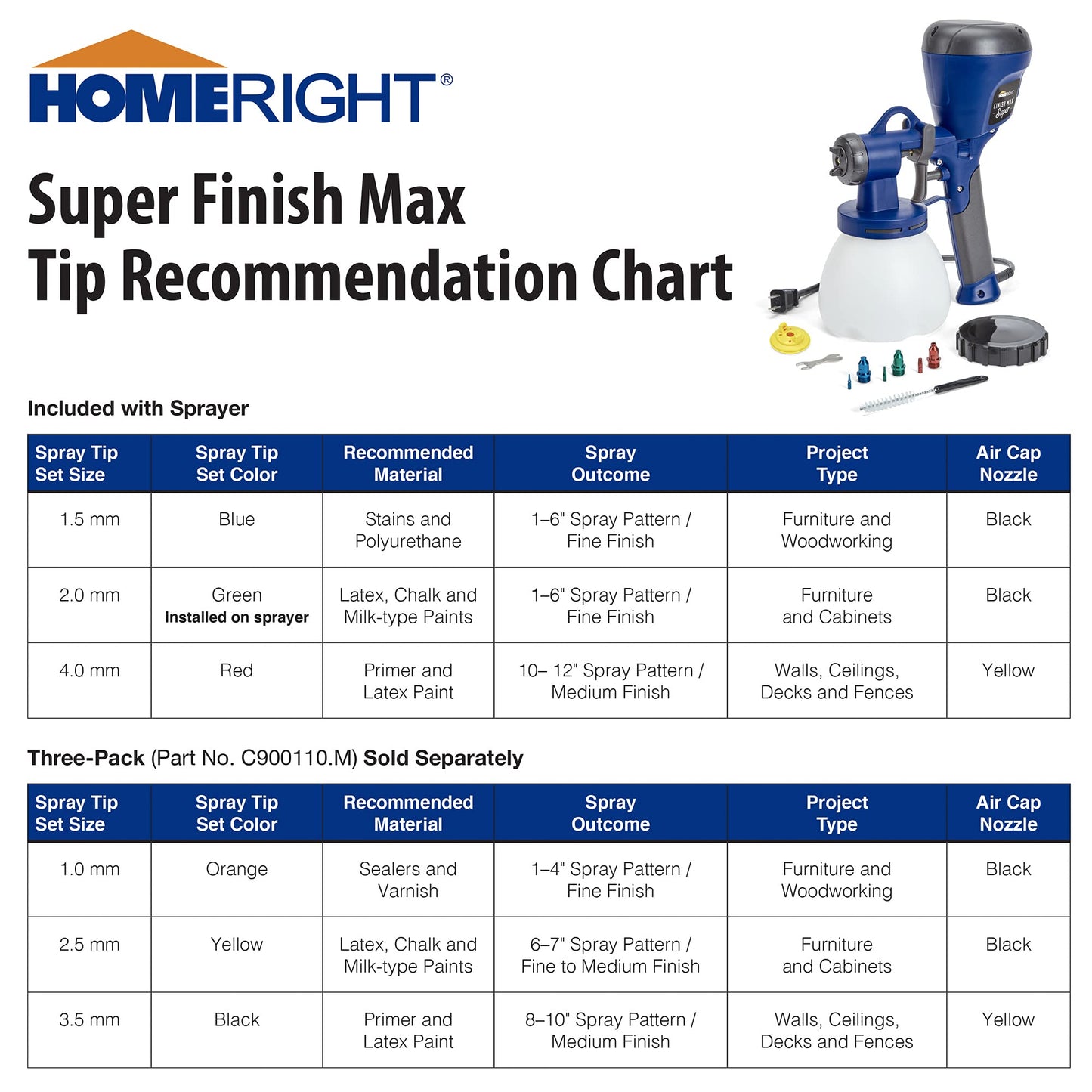 HomeRight C800971.A Super Finish Max HVLP Paint Sprayer, Spray Gun for Countless Painting Projects, 3 Superior Brass Spray Tips, 3 Spray Patterns π All In One Marketplace Canada