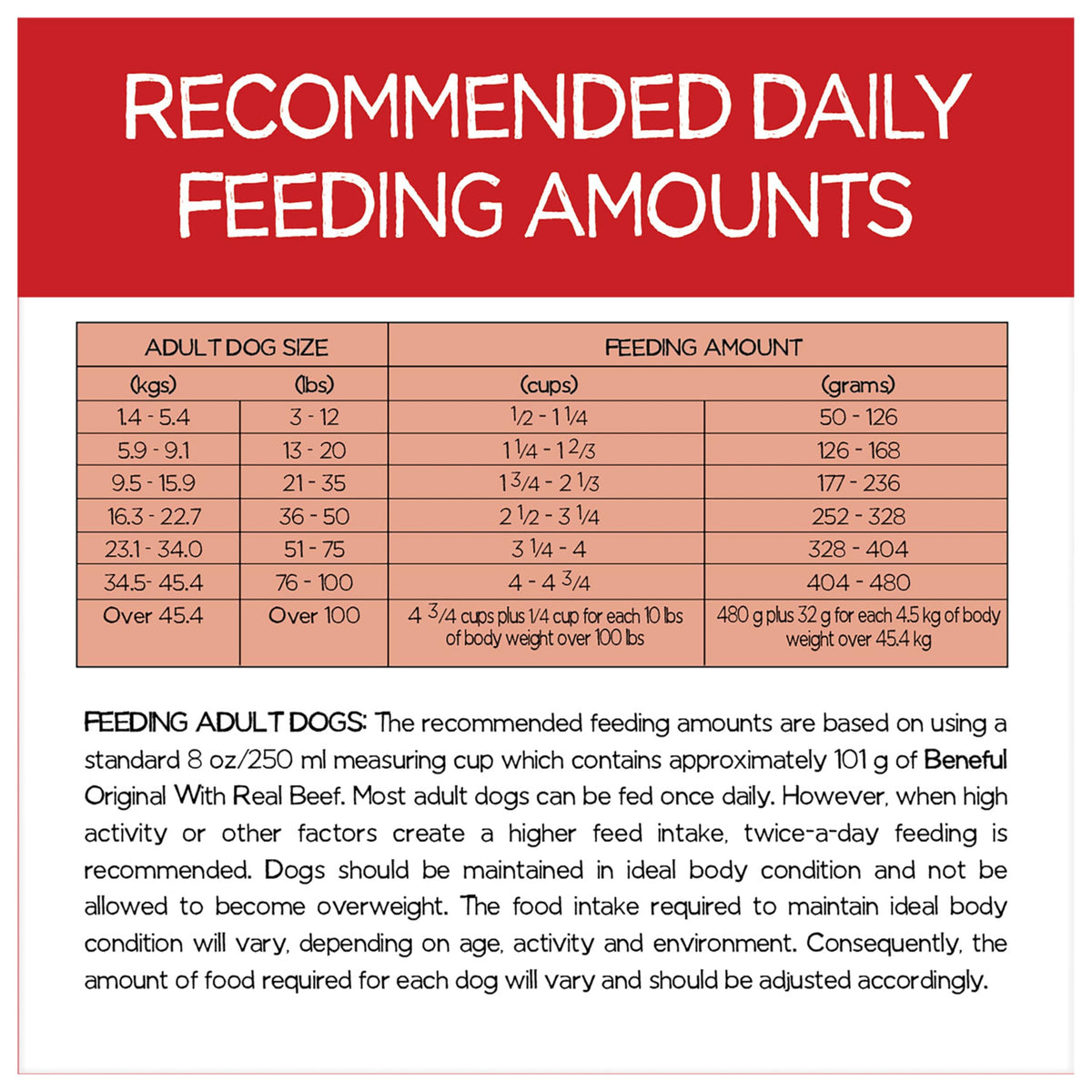 Beneful Originals Dry Dog Food, Real Beef - 7 kg Bag (1 Pack) ๐ All In One Marketplace Canada