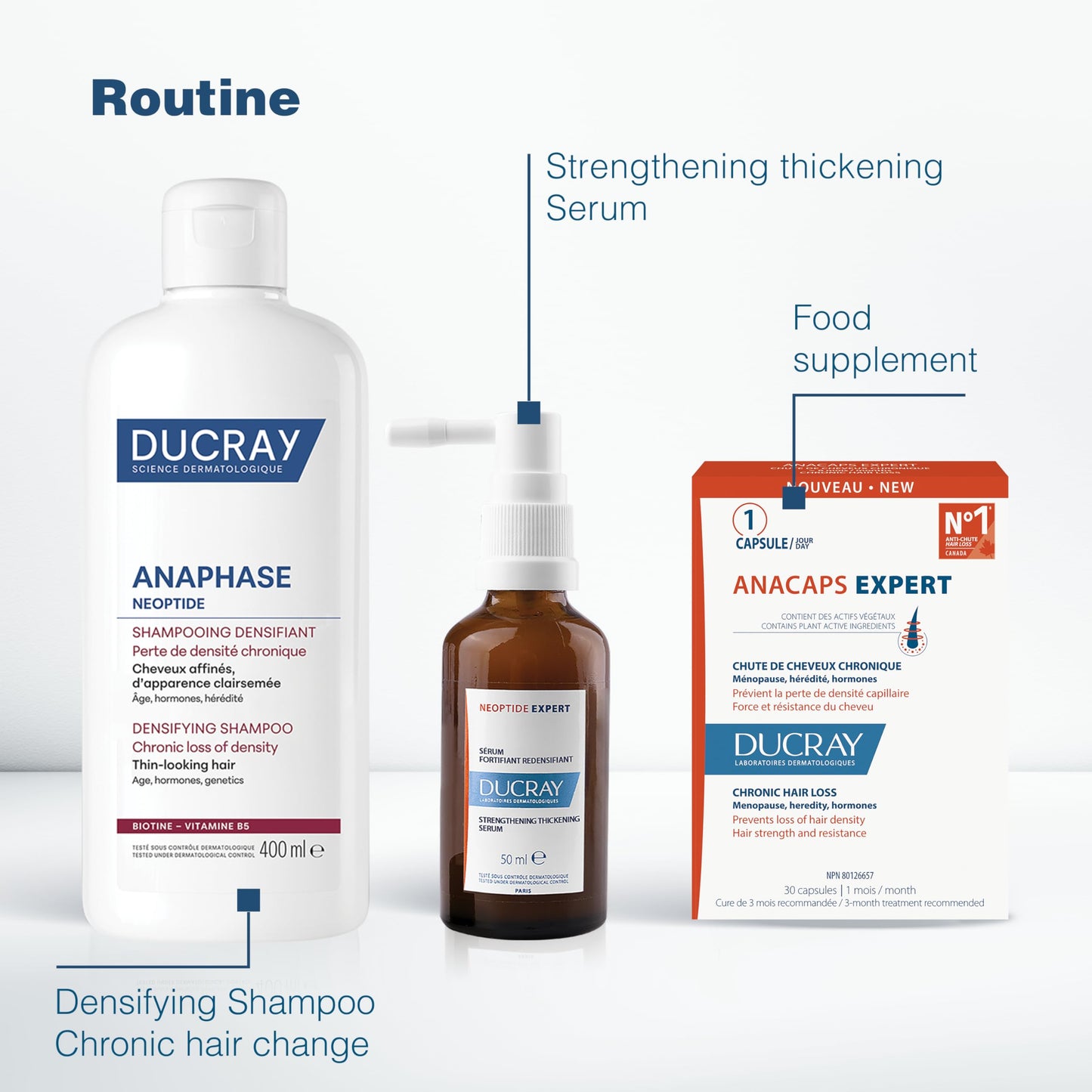 Ducray Anaphase+ hair loss & density shampoo for thinning hair, 400ml ๐ All In One Marketplace Canada