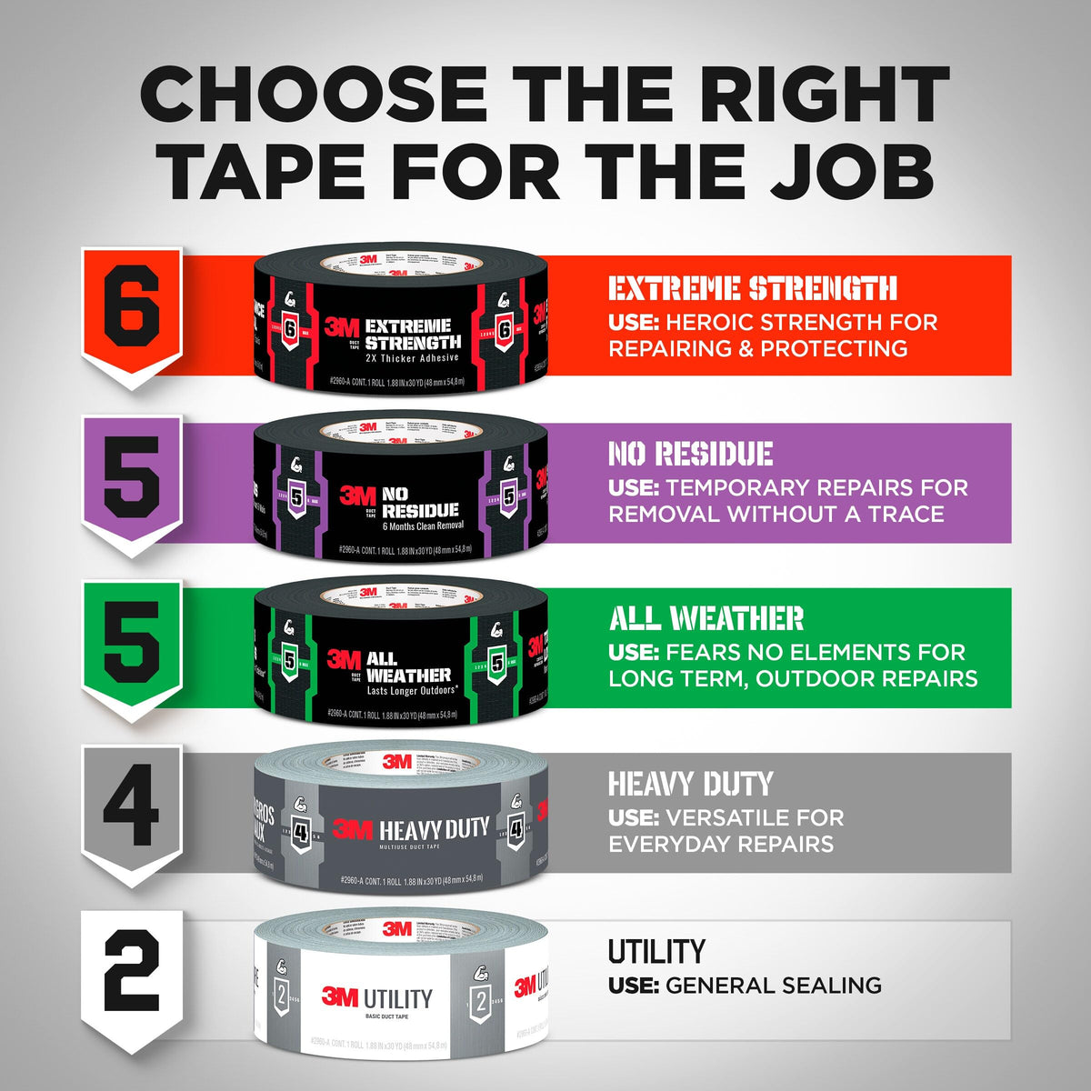 3M Duct Tape, 3 Rolls, 1.88 Inches x 55 Yards, Hand Tear, Bundle, Patch, Protect & Repair, Great Strength for Durability, Adheres to Multiple Surfaces (1055-3PK) ๐ All In One Marketplace Canada