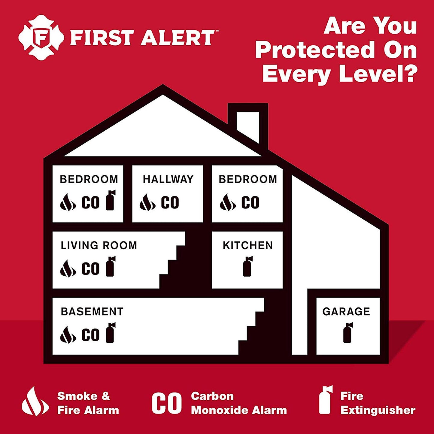 First Alert Battery Operated Smoke and Carbon Monoxide Alarm, White, PRC700A-6 ๐ All In One Marketplace Canada