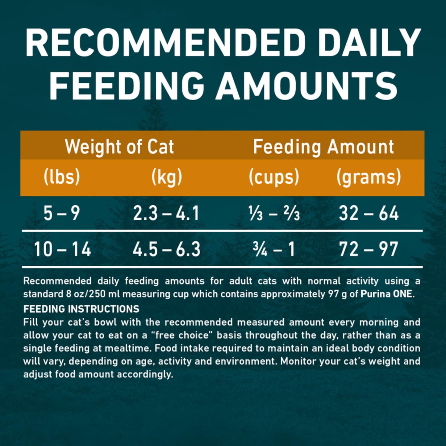 Purina ONE True Instinct Grain Free Dry Cat Food, High Protein Chicken - 6.53 kg Bag ๐ All In One Marketplace Canada