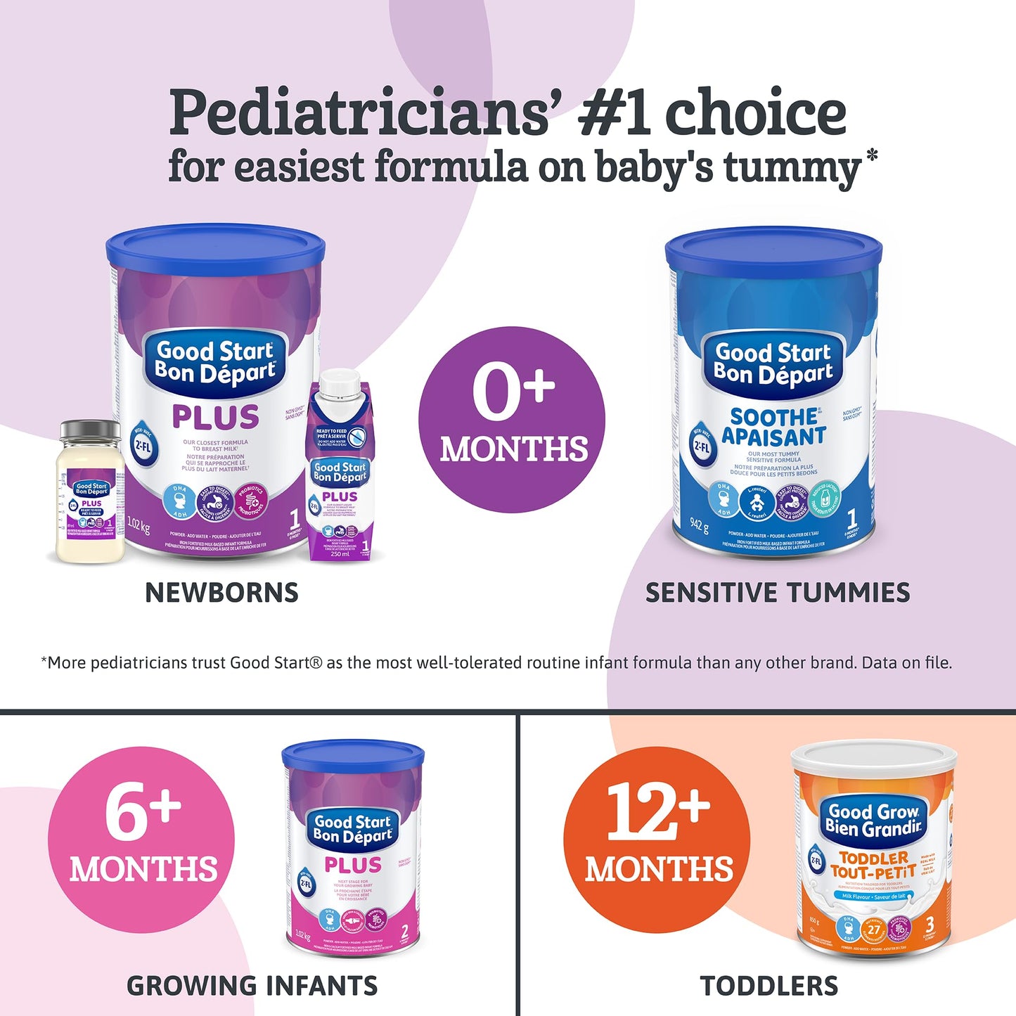 GOOD START SOOTHE Baby Formula, Powder, 0+ months, 942 g, Packaging May Vary ๐ All In One Marketplace Canada