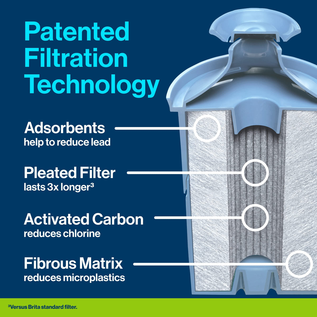 Brita Extra Large 27 Cup Filtered Water Dispenser with 1 Brita Elite Filter, Made Without BPA, UltraMax, Black ๐ All In One Marketplace Canada