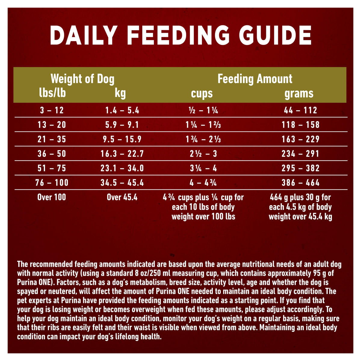 Purina ONE Dry Dog Food, Microbiome Balance Lamb & Rice - 7 kg Bag (1 Pack) ๐ All In One Marketplace Canada