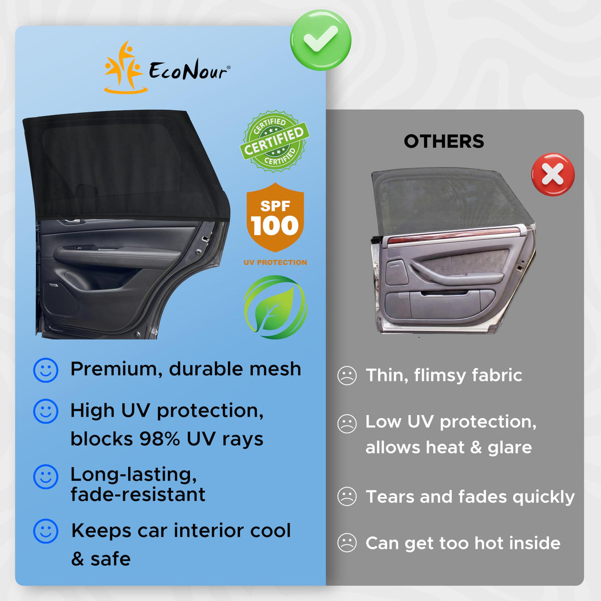 EcoNour Car Window Shade | 100% Protection from Bugs, UV and Car Mosquito Net for Camping | Breathable Mesh Baby Car Window Covers for Privacy Blackout | Pack of 2 (Medium 36"x17") π All In One Marketplace Canada