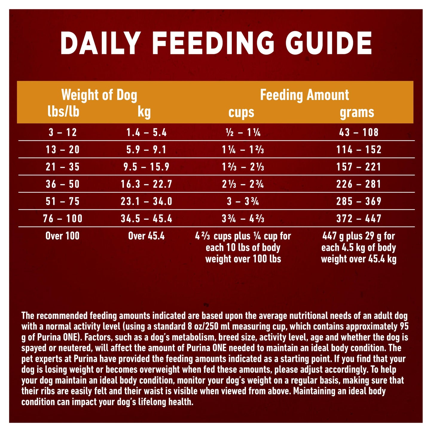 Purina ONE Dry Dog Food, Microbiome Balance with Chicken & Rice 7kg ๐ All In One Marketplace Canada