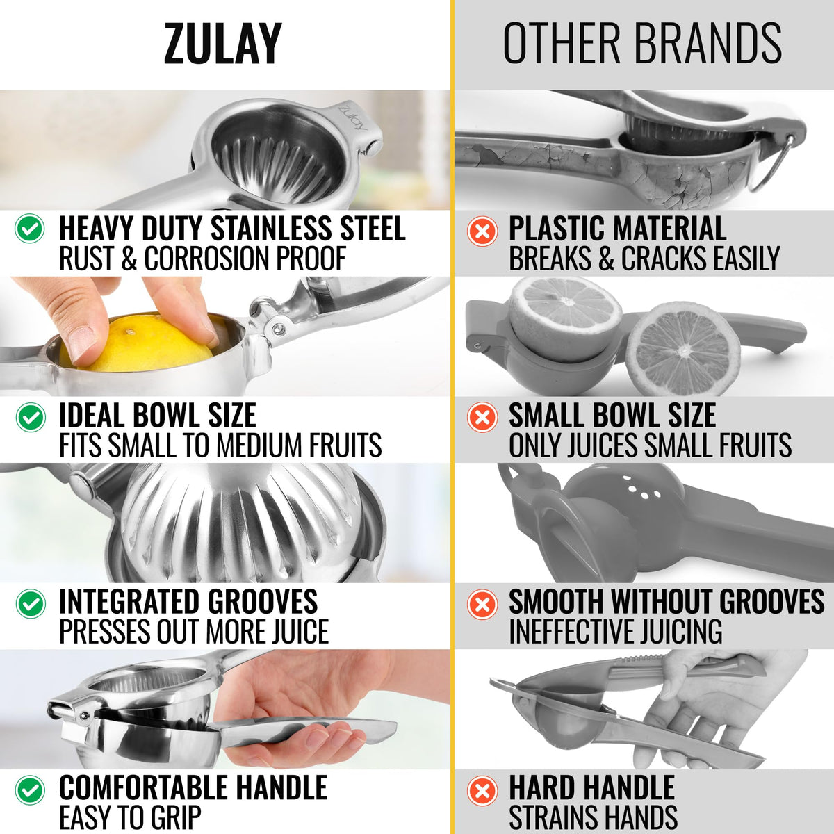 Zulay Large Lemon Squeezer Stainless Steel - Easy Squeeze Manual Heavy Duty Lemon Juicer Hand Press - Ergonomic Citrus Squeezer & Fruit Juicer for Small Oranges, Lemons, & Limes - Stainless Steel ๐ All In One Marketplace Canada