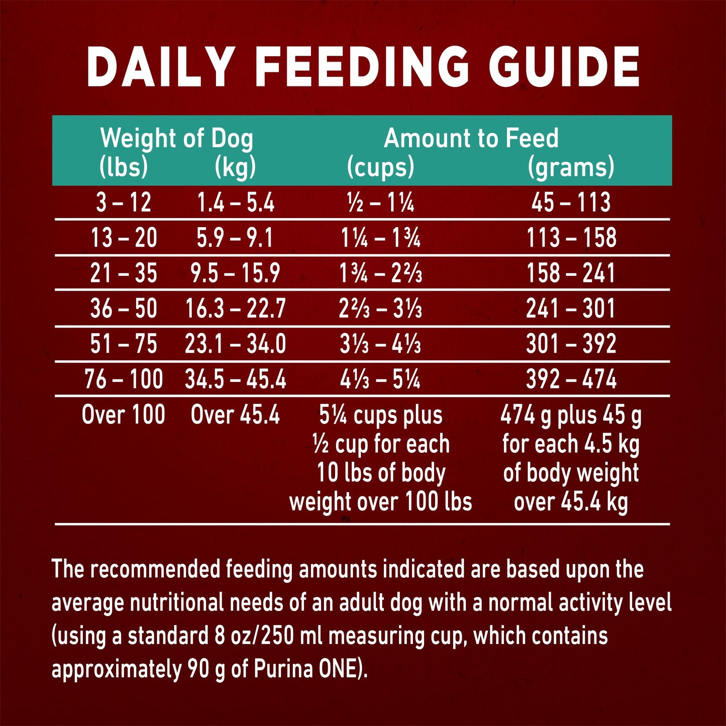 Purina ONE True Instinct Dry Dog Food, Salmon & Tuna 12.4kg ๐ All In One Marketplace Canada