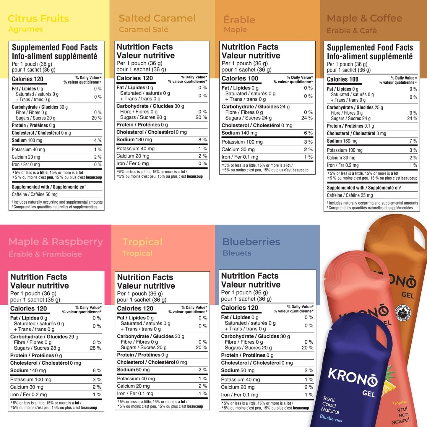 Krono Nutrition Energy Gels - Made with Natural Ingredients - Vegan - Gluten Free - 24 count (Variety Pack) ๐ All In One Marketplace Canada
