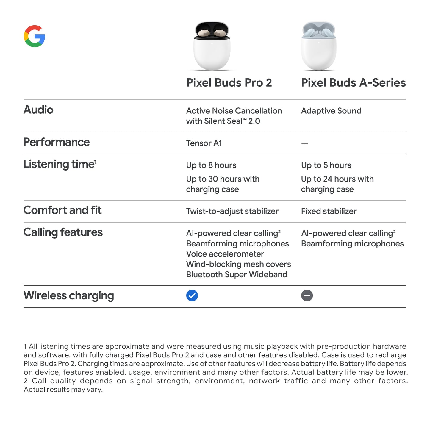 Google Pixel Buds Pro 2 - Noise Canceling Earbuds - Moonstone ๐ All In One Marketplace Canada