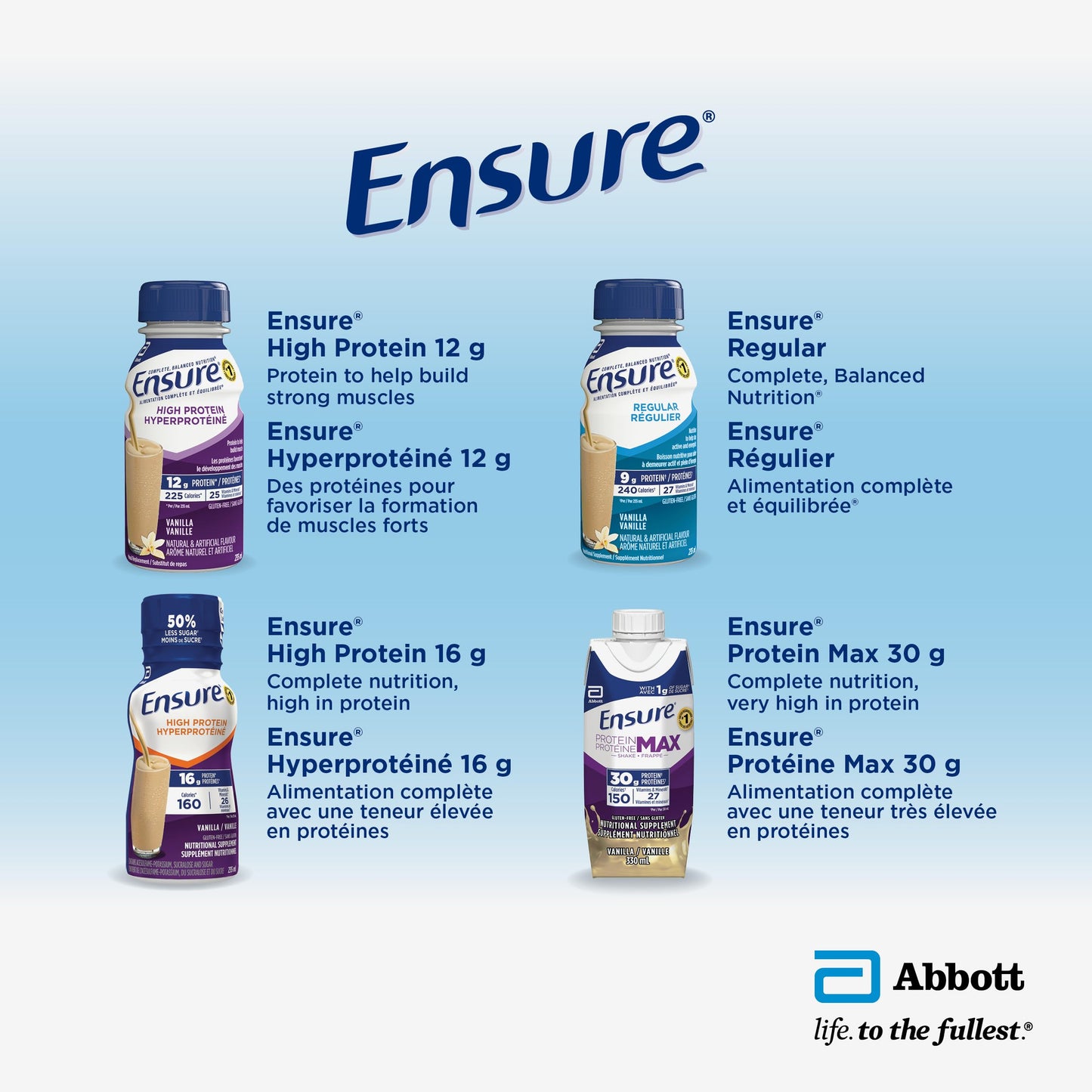 Ensure Plus Calories, Nutritional Supplement Shake Value Pack, To Help With Healthy Weight Gain Or Maintenance, Chocolate, 24 x 235-mL Bottles ๐ All In One Marketplace Canada