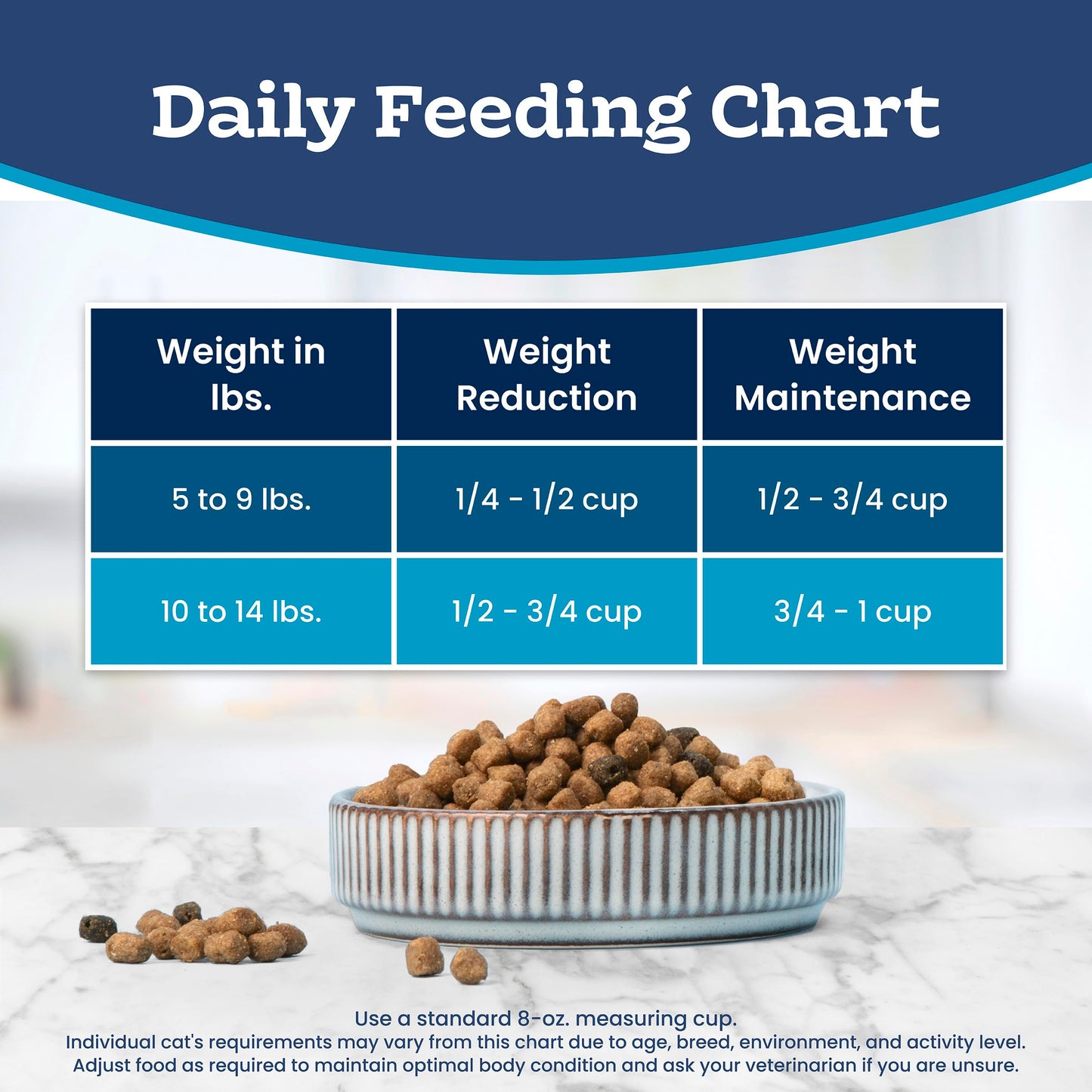 Blue Buffalo Tastefuls Chicken & Brown Rice Recipe Adult Dry Cat Food Weight Control, Real Chicken First, Deliciously Healthy Natural Cat Food, Supports Digestive Care and Coat Health, 15 lbs. π All In One Marketplace Canada