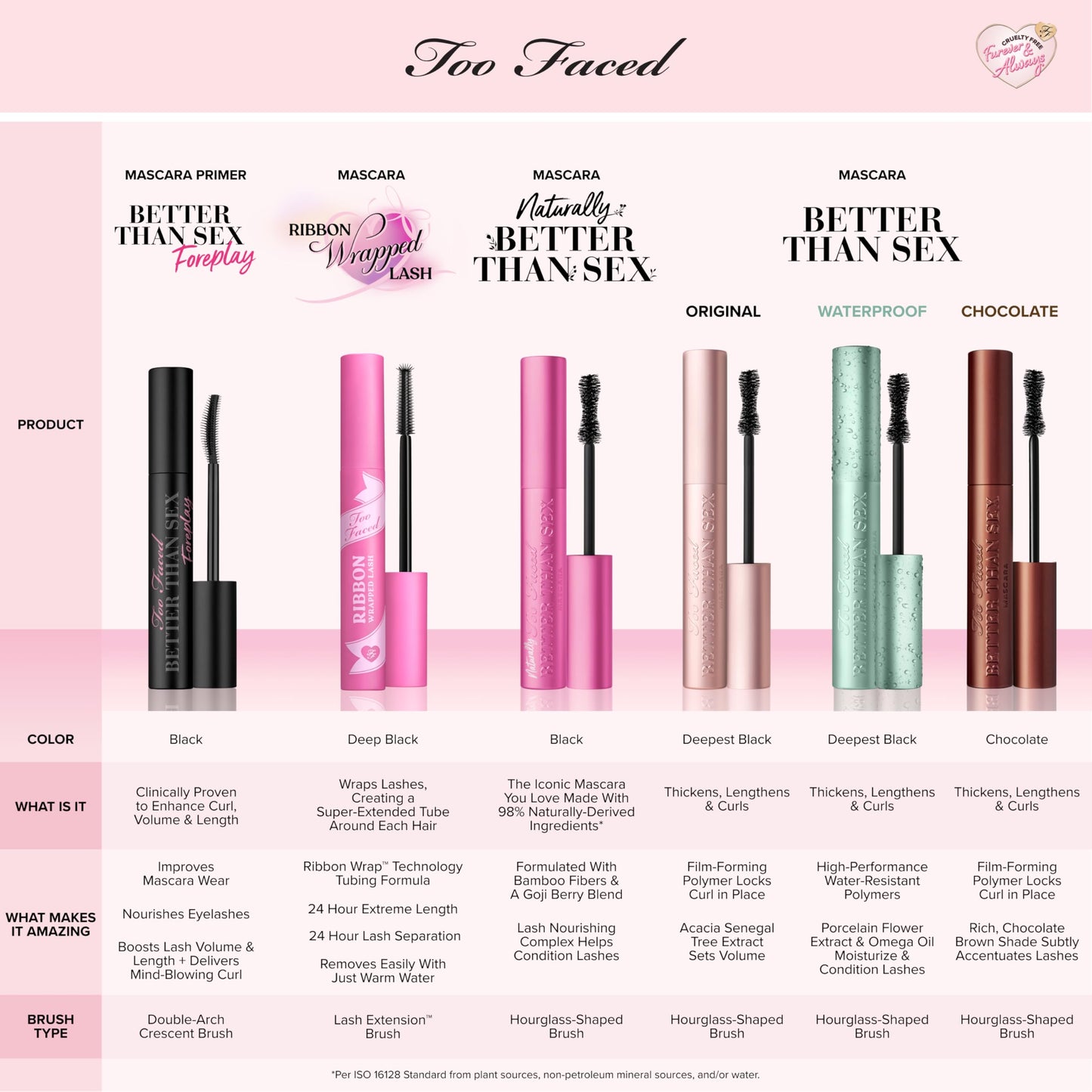 Too Faced Better Than Sex Volumizing Mascara | False Lash Effect with Volume, Length, Curling + Conditioning Peptides, Travel Size, 4.8 g, Black ๐ All In One Marketplace Canada