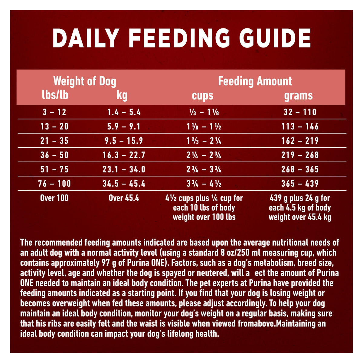 Purina ONE True Instinct High Protein Dry Dog Food, Beef & Salmon - 12.4 kg Bag (1 Pack) ๐ All In One Marketplace Canada