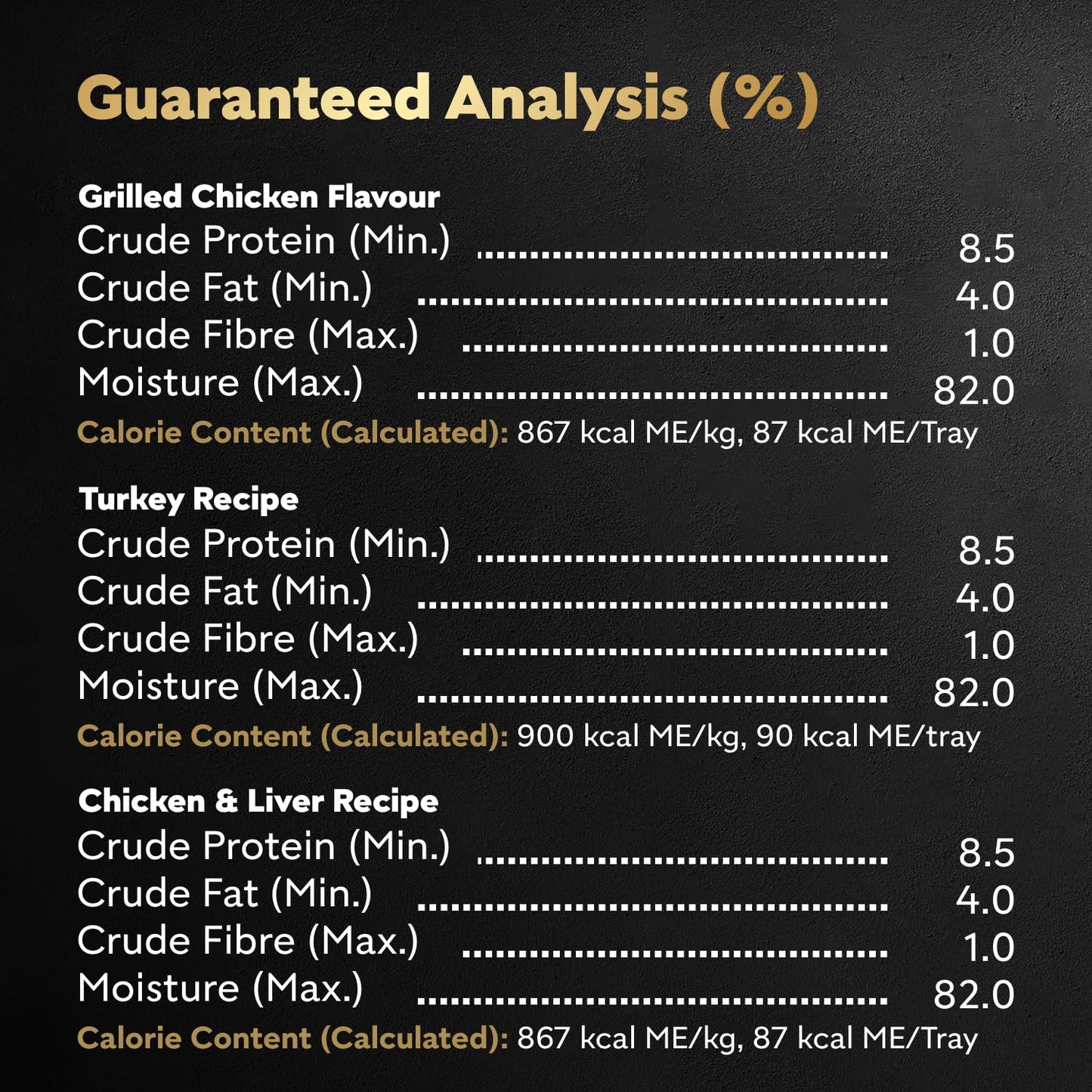 CESAR Classic Loaf in Sauce Wet Dog Food Poultry Selects Variety Pack, 8 Grilled Chicken Flavour, 8 Turkey Recipe & 8 Chicken & Liver Recipe, 24x100g Trays ๐ All In One Marketplace Canada