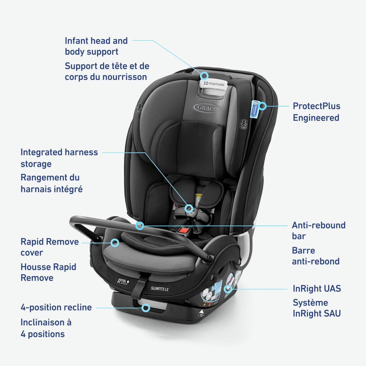 Graco SlimFit3 LX 3-in-1 Car Seat ft. Anti-Rebound Bar, Baby to Big Kid Car Seat, 2.2-45 kg (4-100 lb), Gotham ๐ All In One Marketplace Canada