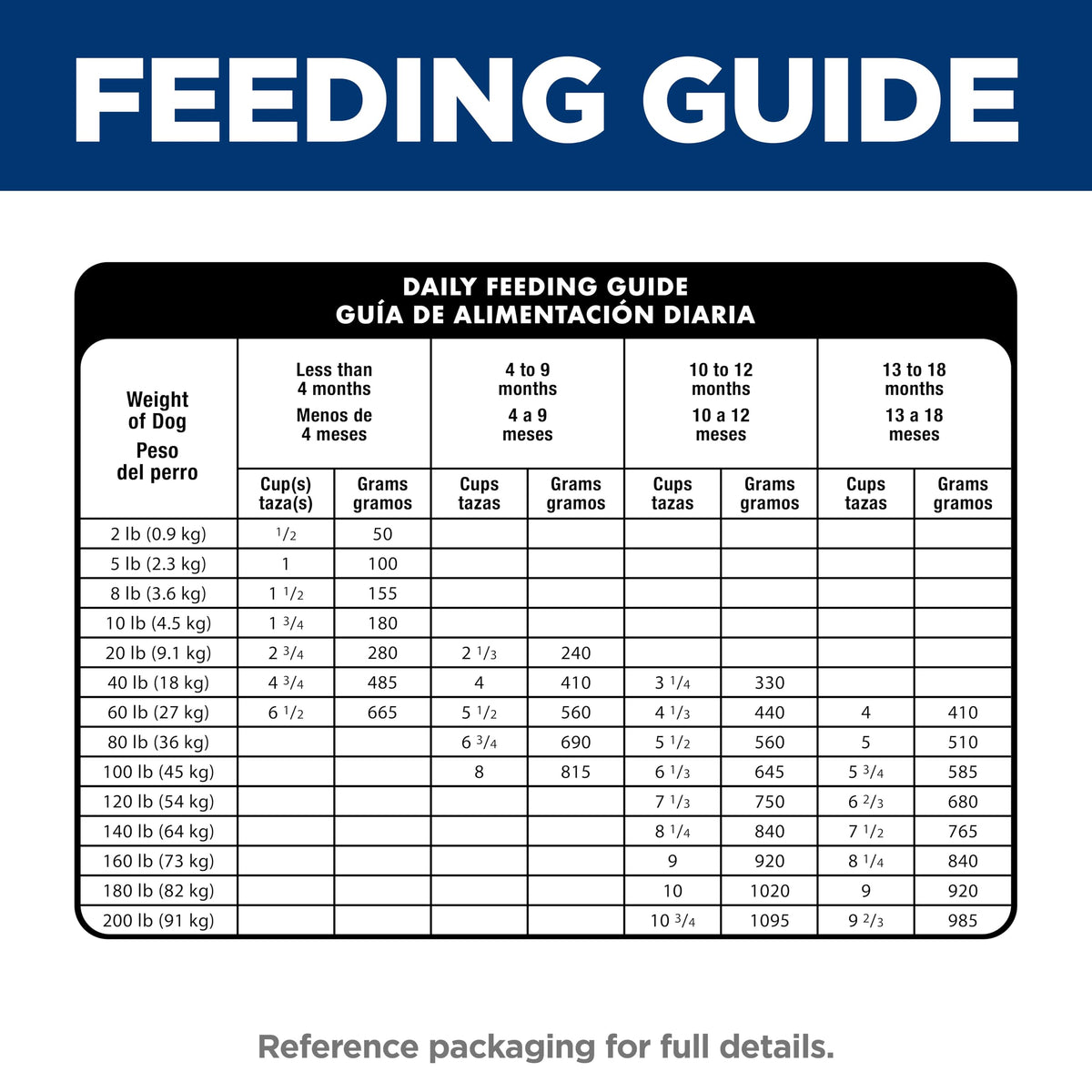 Hill's Science Diet Puppy Large Breed Lamb Meal & Brown Rice Recipe Dry Dog Food 13.6 kg Bag ๐ All In One Marketplace Canada