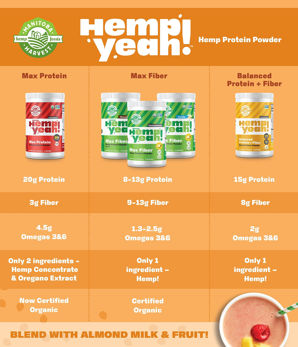 Manitoba Harvest Hemp Yeah! Balanced Protein + Fibre Powder, Unsweetened, 454g, with 15g protein, 8g Fibre and 2g Omegas 3&6 per Serving, Preservative Free, Non-GMO ๐ All In One Marketplace Canada