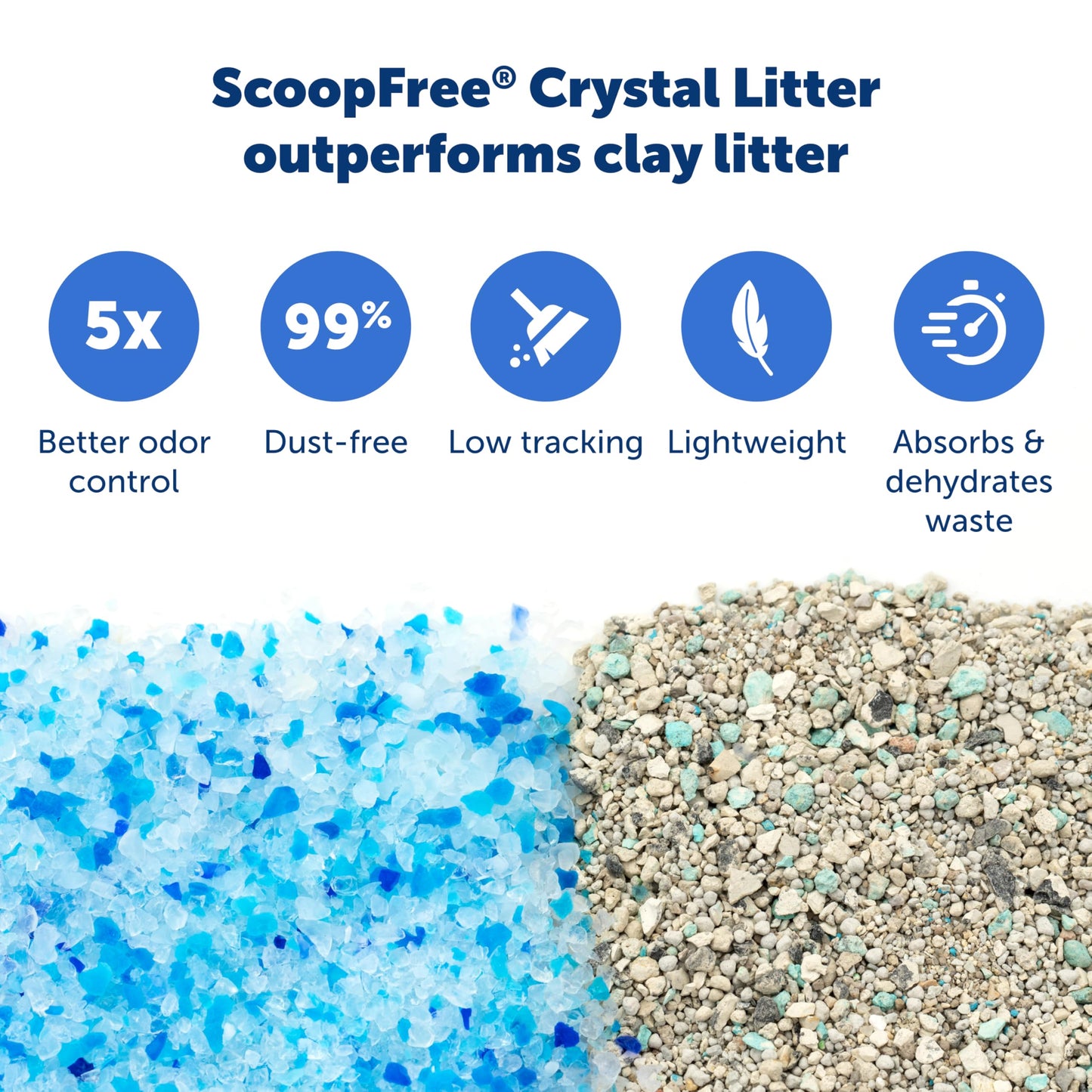 PetSafe ScoopFree Self-Cleaning Cat Litter Box Tray Refills with Premium Blue Non-Clumping Crystals, 3-Pack 🍁 All In One Marketplace Canada