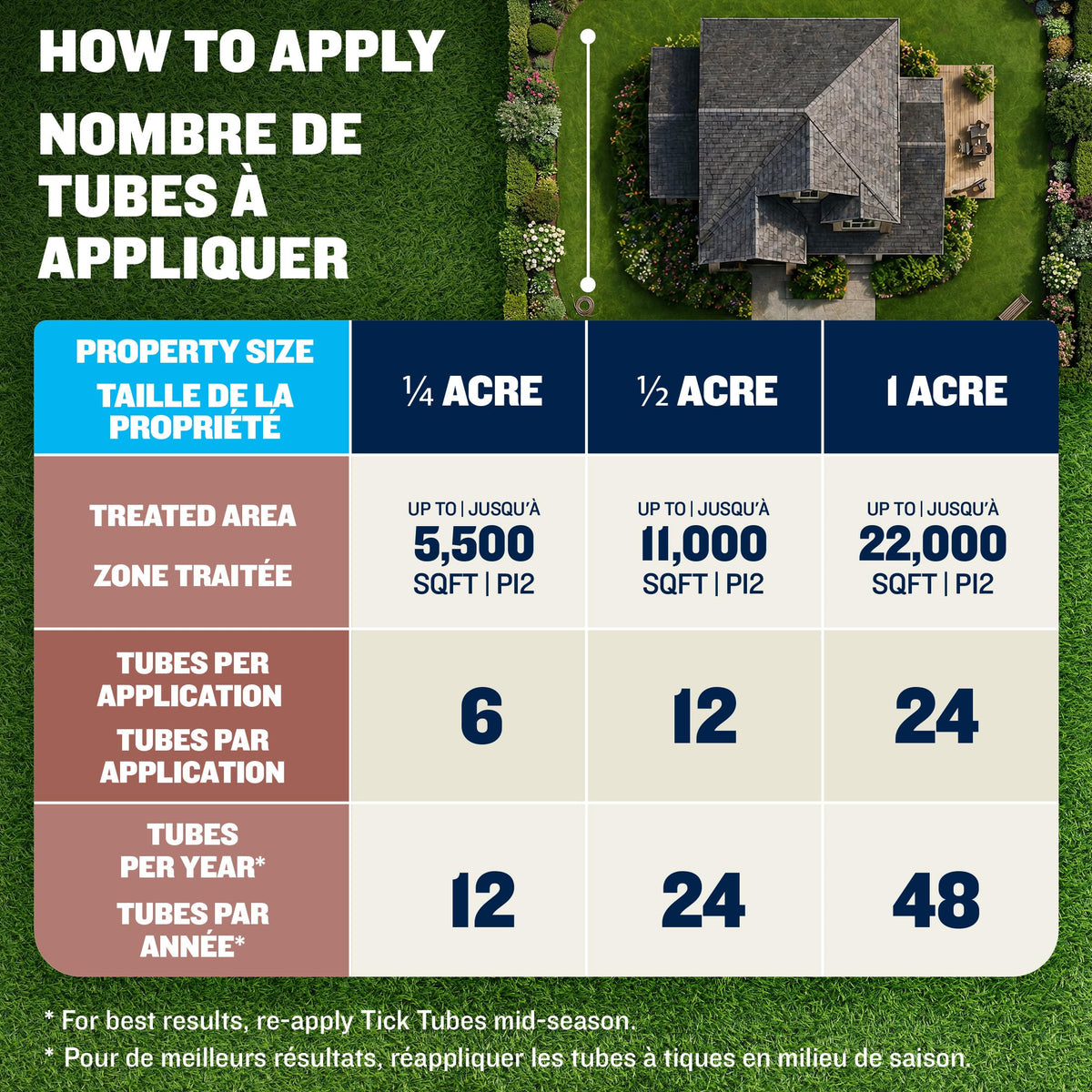 Thermacell Tick Control Tubes for Yards; 12 Pack; Protects 1/4 Acre from Ticks; No Spray, No Granules, No Mess; Environmentally Friendly Alternative to Tick Spray & Repellent ๐ All In One Marketplace Canada