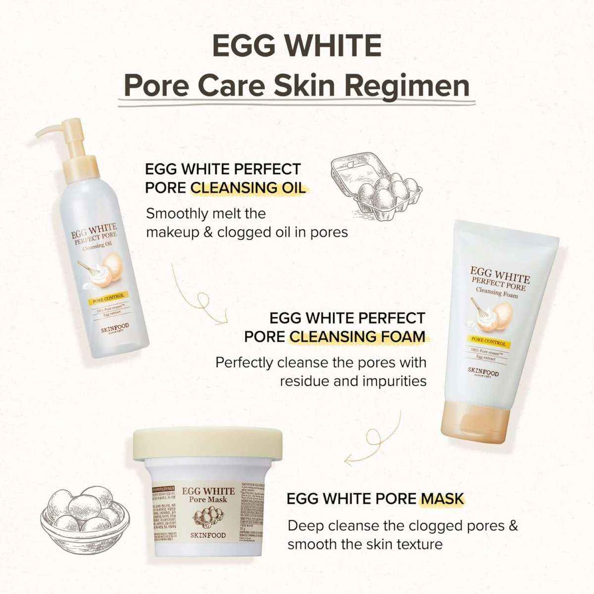 Skinfood Egg White Perfect Pore Cleansing Foam 150ml