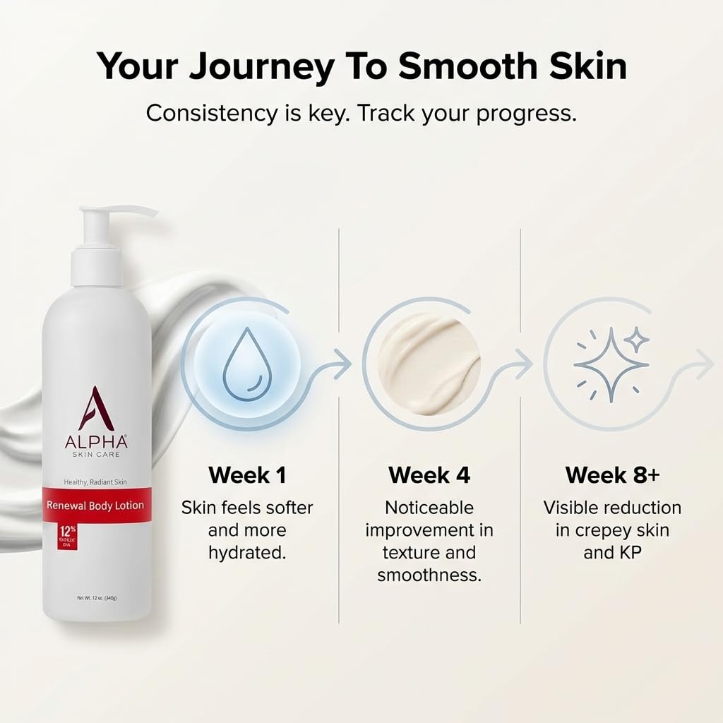 Alpha Skin Care Revitalizing Body Lotion, 12% Glycolic AHA, Daily Moisturizer, Hydrates & Exfoliates, Anti-Aging, 12 Oz 🍁 All In One Marketplace Canada