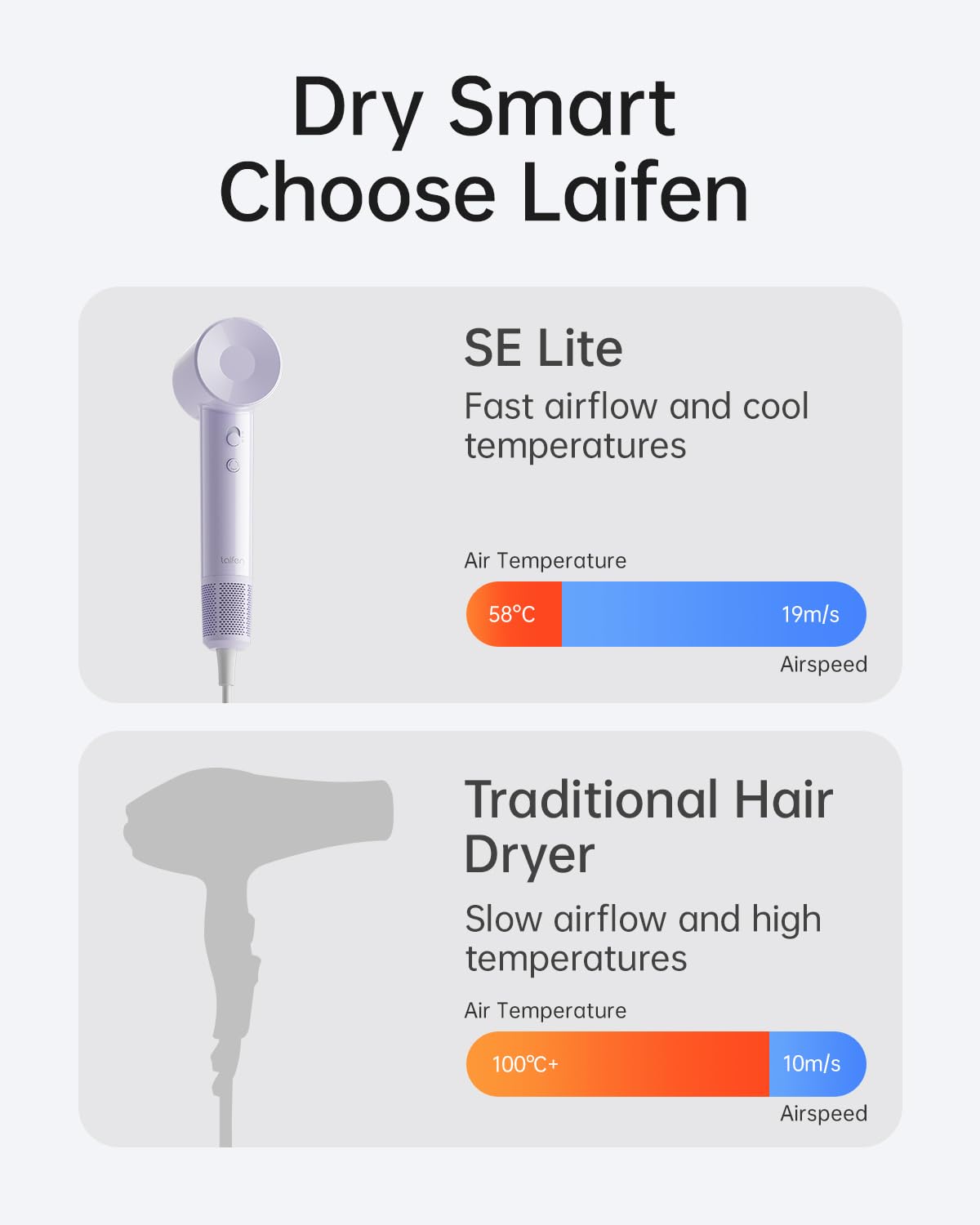 Laifen SE Lite Professional Hair Dryer, High-Speed Blow Dryer 100,000 RPM Brushless, Ionic Hair Dryer with Diffuser for Curly Hair , Fast Drying Low Noise, Diffuser Hair Dryer for Women and Men Lightweight Thermo-Control with 2 Nozzles, HD110