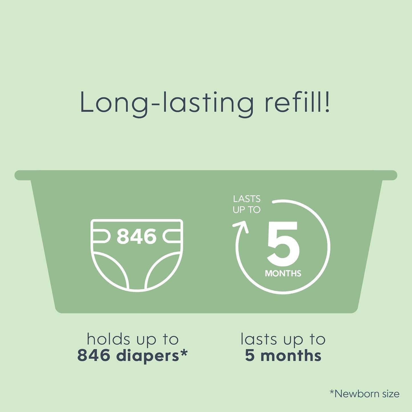 Diaper Genie Easy Roll Refill with 18 Bags - for the Diaper Genie Signature and Platinum pails | Lasts Up to 5 Months or Holds Up to 846 newborn Diapers Per Refill blue 1 Count 🍁 All In One Marketplace Canada