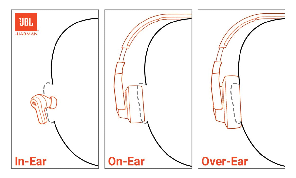 JBL Tune 520BT - Wireless On-Ear Headphones, Up to 57H Battery Life and Speed Charge, Lightweight, Comfortable and Foldable Design, Hands-Free Calls with Voice Aware (White) 🍁 All In One Marketplace Canada