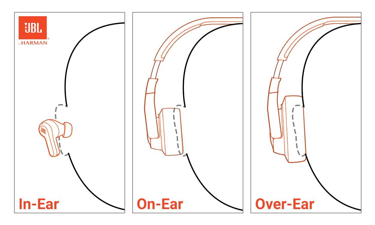 JBL Tune 670NC - Adaptive Noise Cancelling with Smart Ambient Wireless On-Ear Headphones, Up to 70H Battery Life with Speed Charge, Lightweight, Comfortable and Foldable Design (Black) 🍁 All In One Marketplace Canada