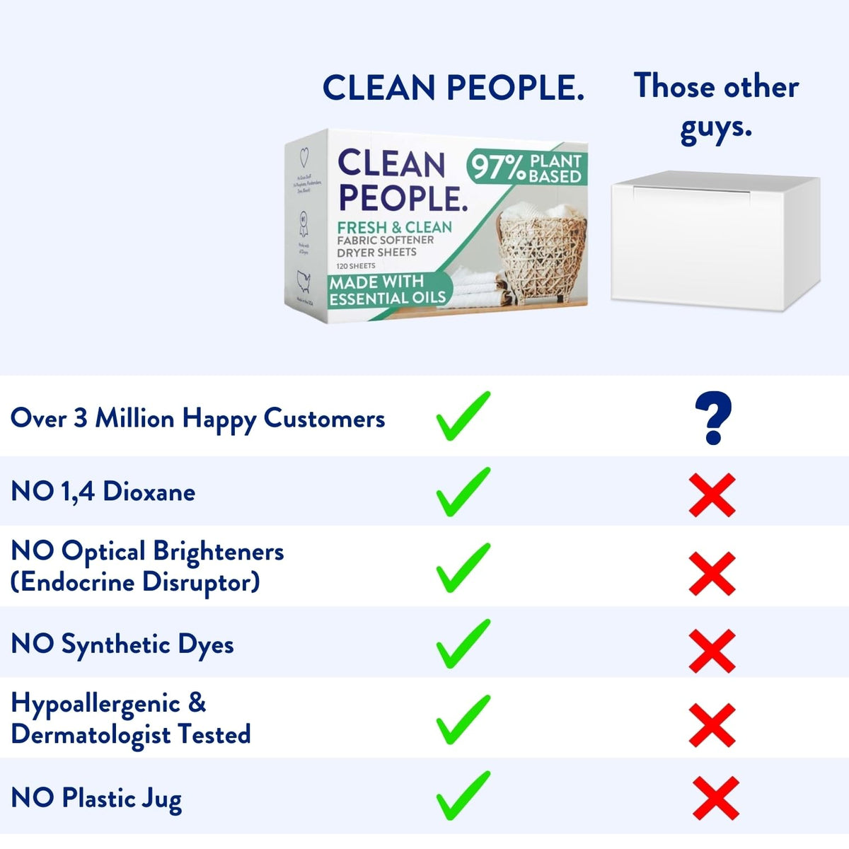 The Clean People Fabric Softener Sheets - Dryer Sheets - Softens & Removes Static Cling - Vegan Laundry Softener With Essential Oils - Fresh Scent, 120 Pack 🍁 All In One Marketplace Canada