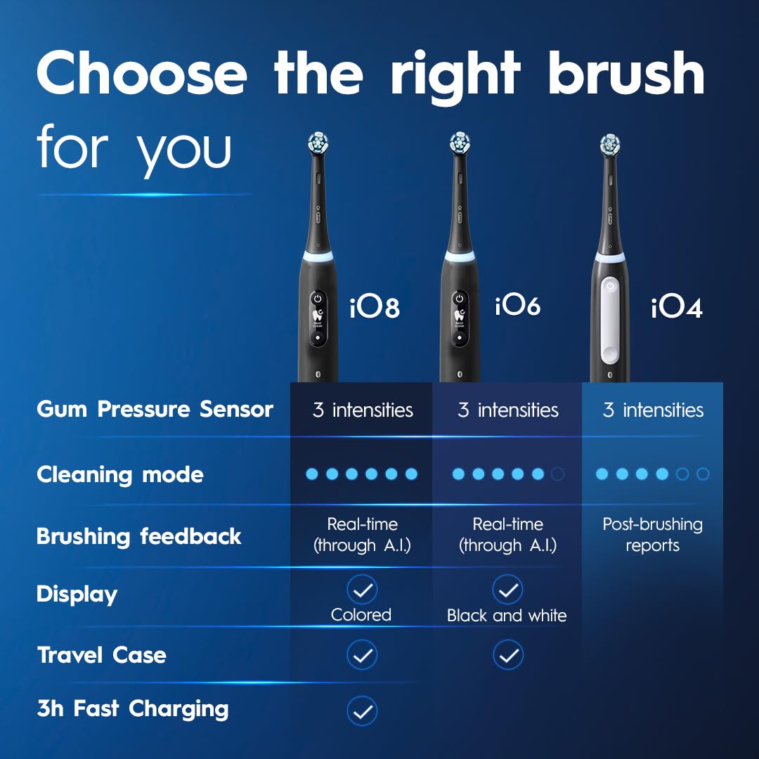 Oral-B iO4 Electric Toothbrush, for a Gentle Clean and Healthier Gums, White, Rechargeable Electric Toothbrushes, iO Series 4 with 1 Power Toothbrush, 1 Brush Head, and 1 Travel Case 🍁 All In One Marketplace Canada