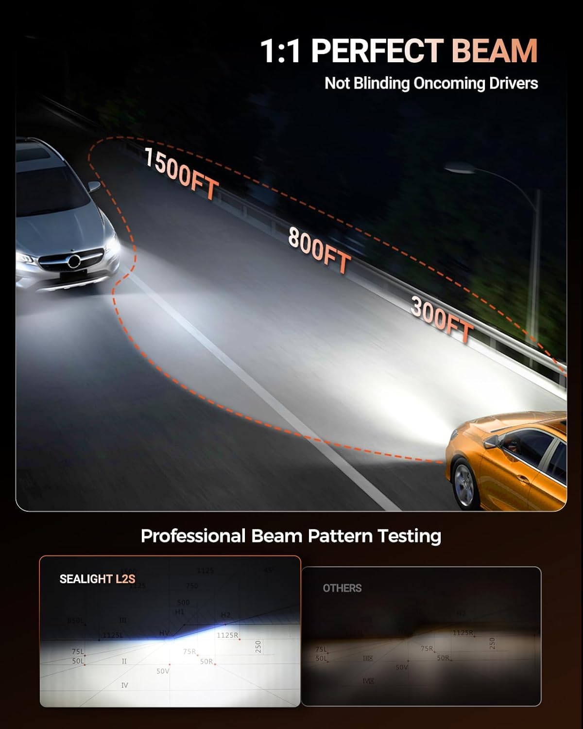SEALIGHT 2026 Brightest H13 9008 LED Headlight Bulbs, 90,000LM 1200% Brighter, 6500K Cool White, 1:1 Halogen Size Wireless, 3 Min Plug and Play Halogen Replacement Conversion Kit, Pack of 2 🍁 All In One Marketplace Canada