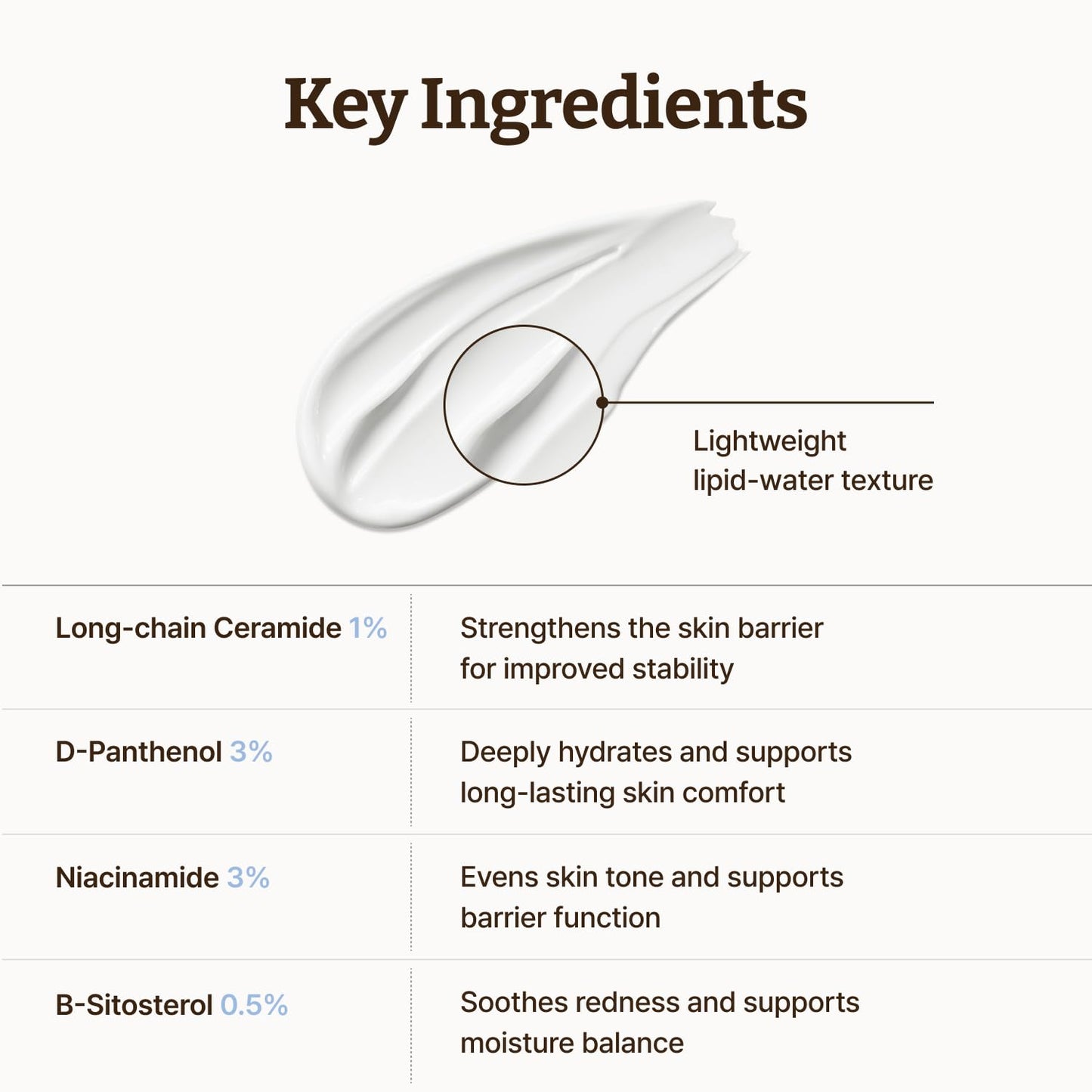 Dr. Reju-All Advanced LC-Ceramide Barrier Cream - Patented Long Chain Ceramide Deep Hydration - Lightweight Korean Face Moisturizer for Strengthening Skin Barrier - 50ml 🍁 All In One Marketplace Canada